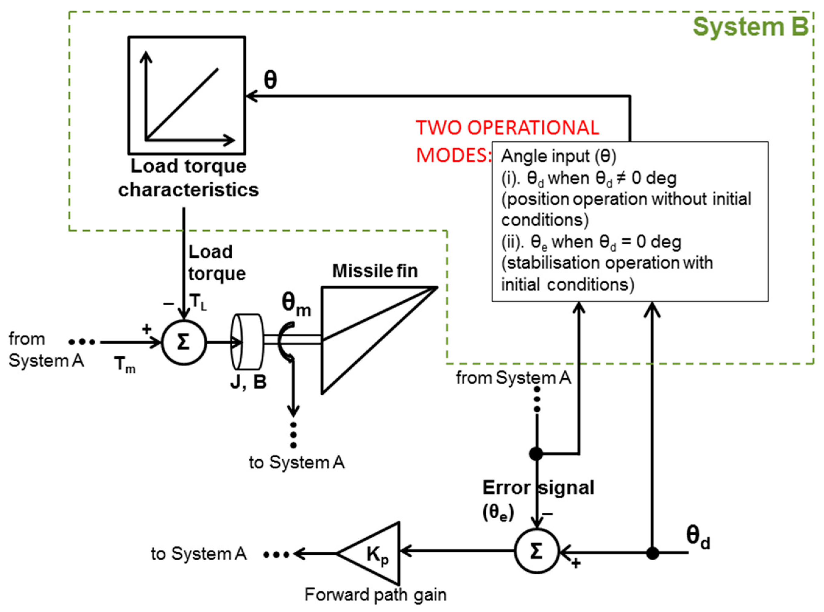 Aerospace 04 00030 g006