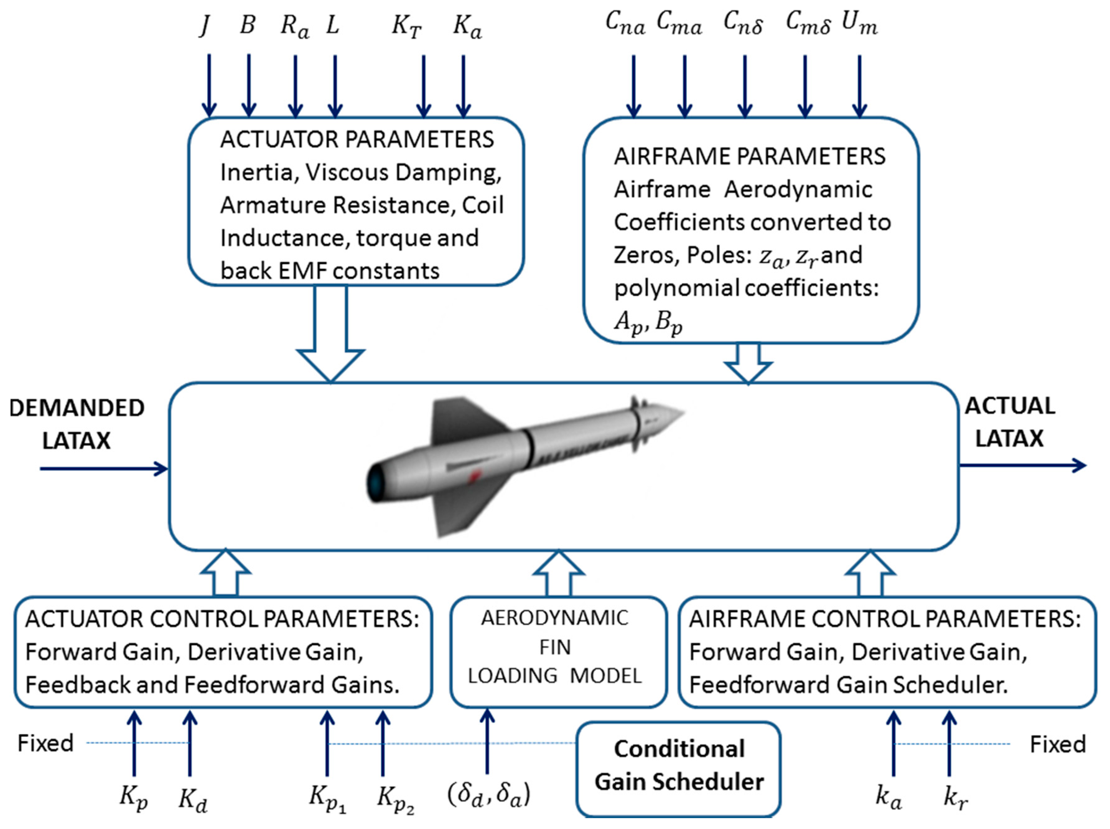 Aerospace 04 00030 g007