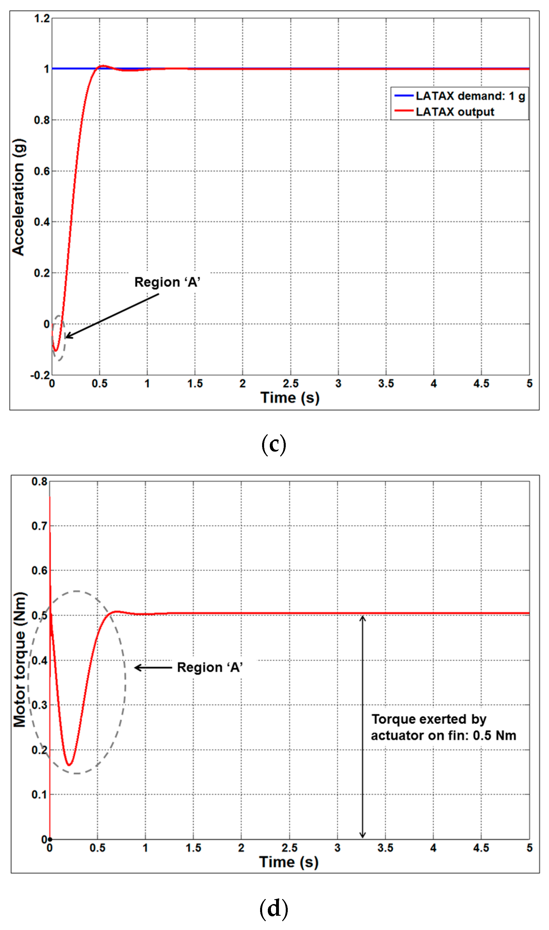 Aerospace 04 00030 g010b