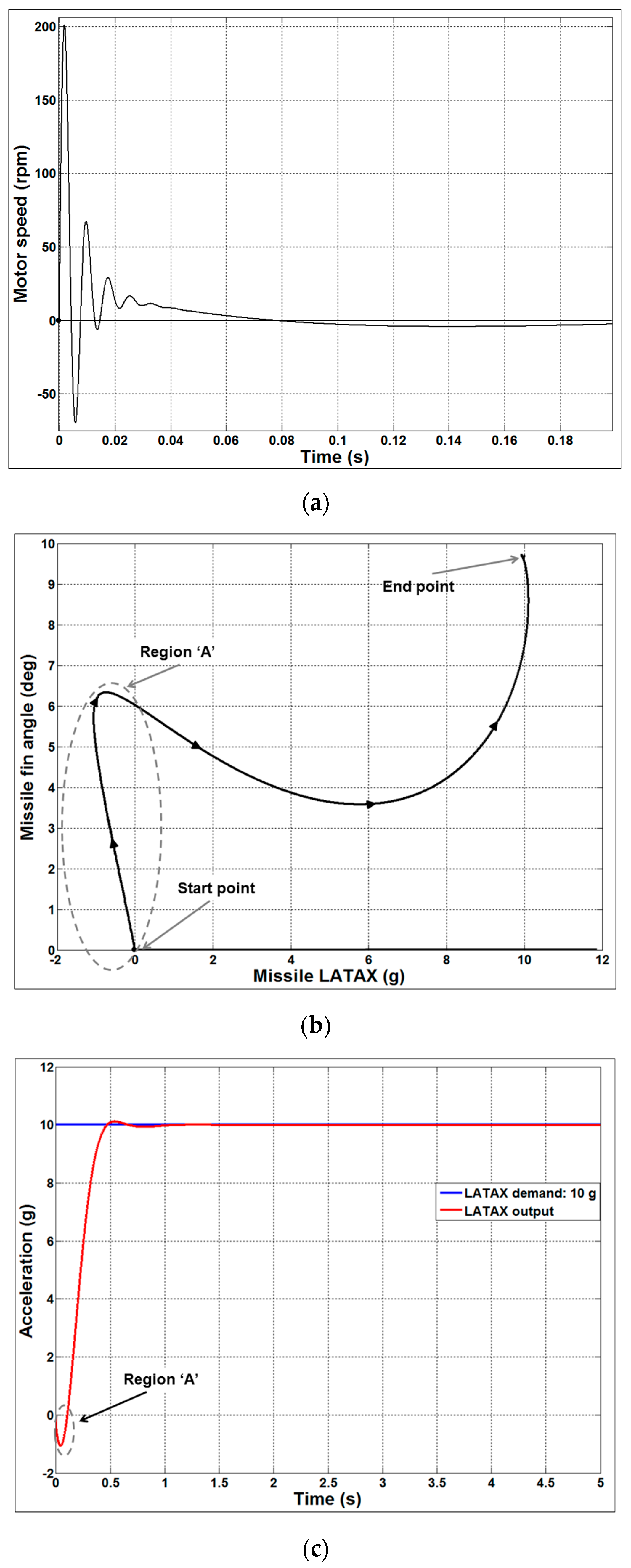 Aerospace 04 00030 g011a