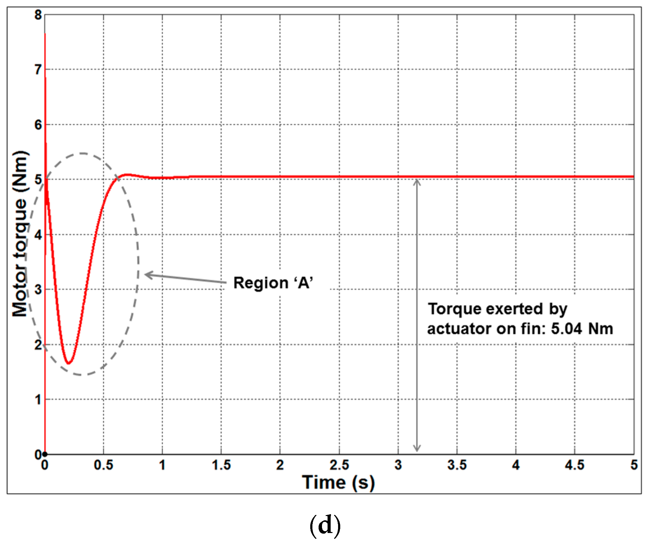 Aerospace 04 00030 g011b