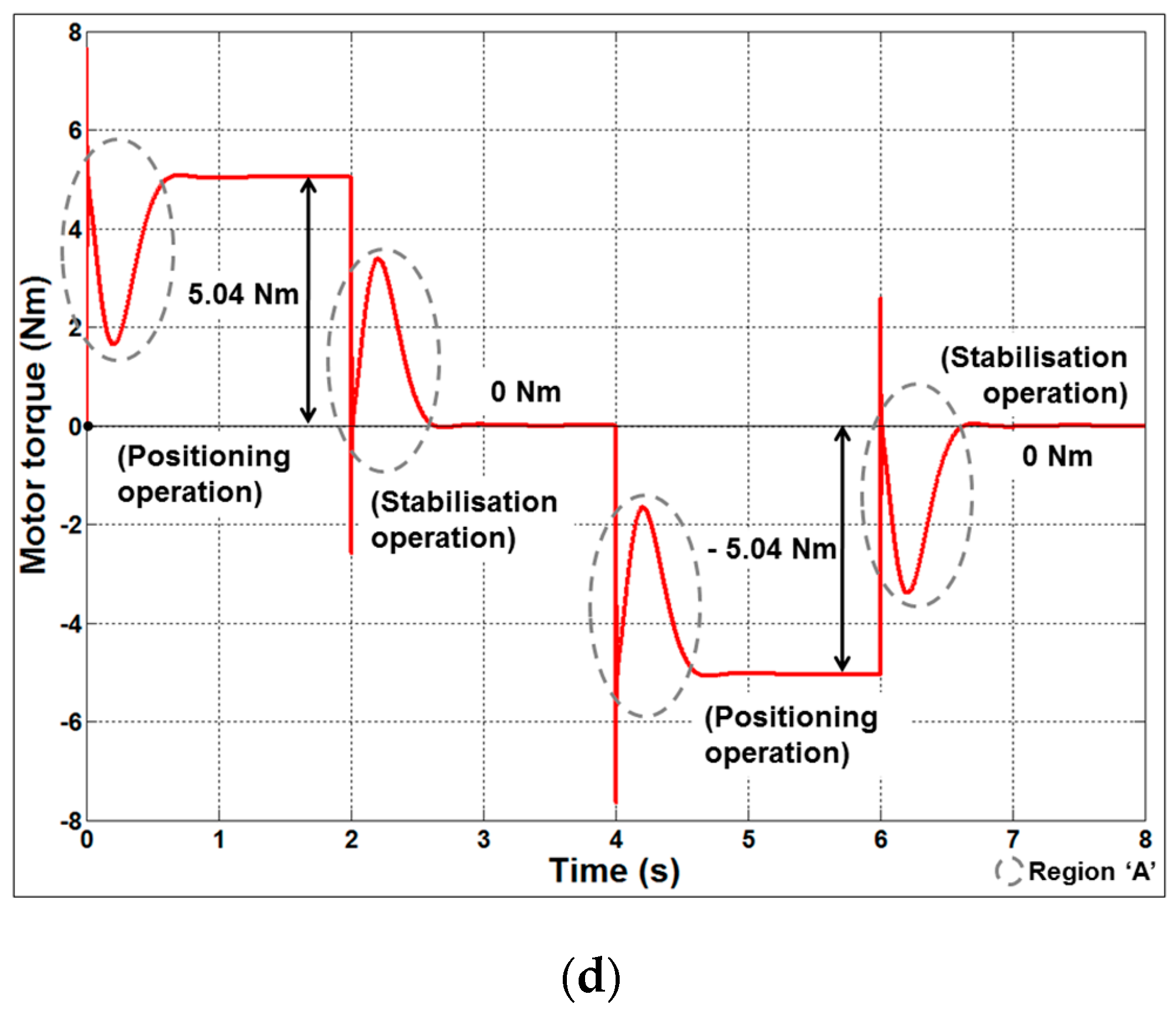 Aerospace 04 00030 g012b