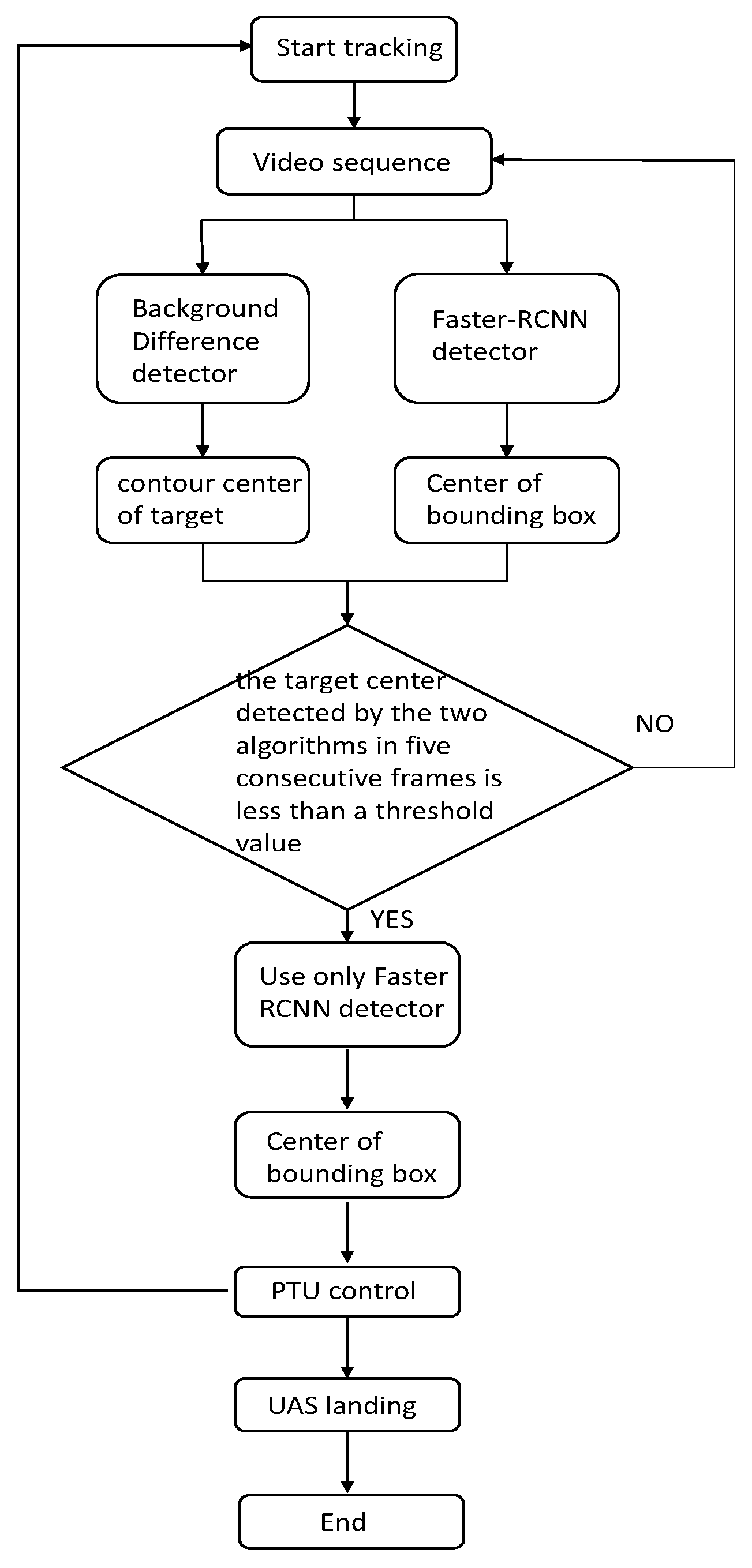 Aerospace 04 00032 g009