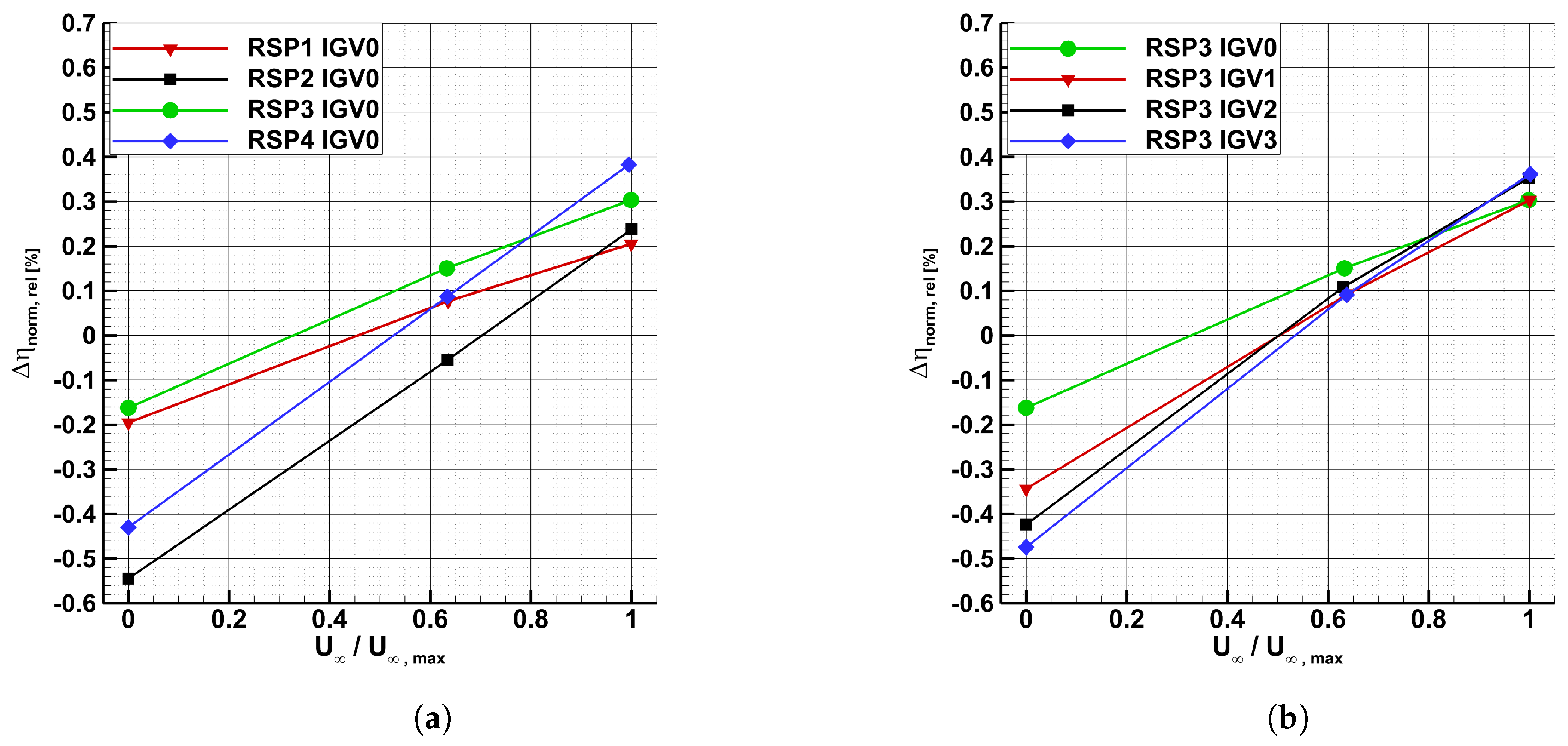Aerospace 04 00033 g010