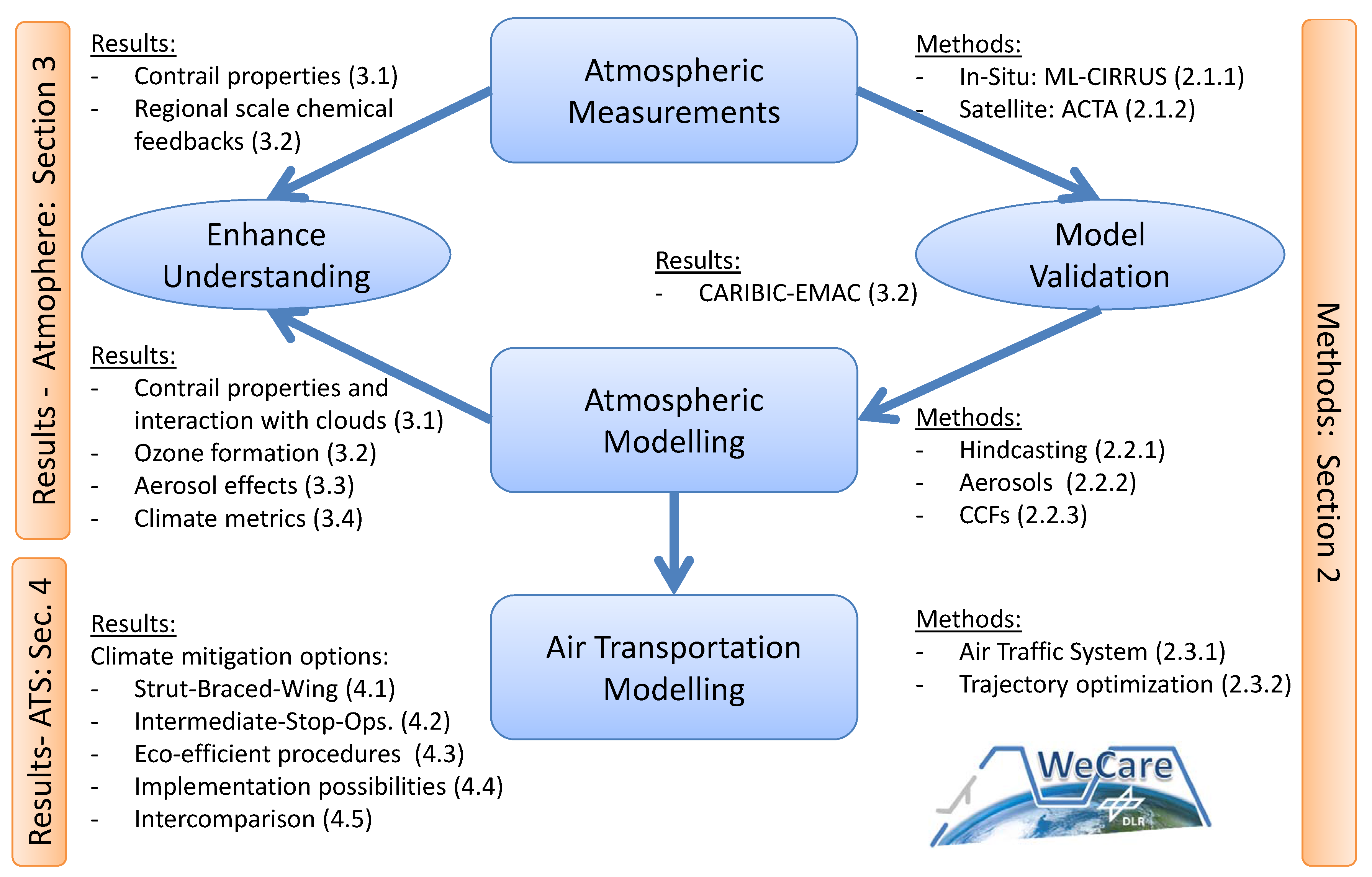 Aerospace 04 00034 g001