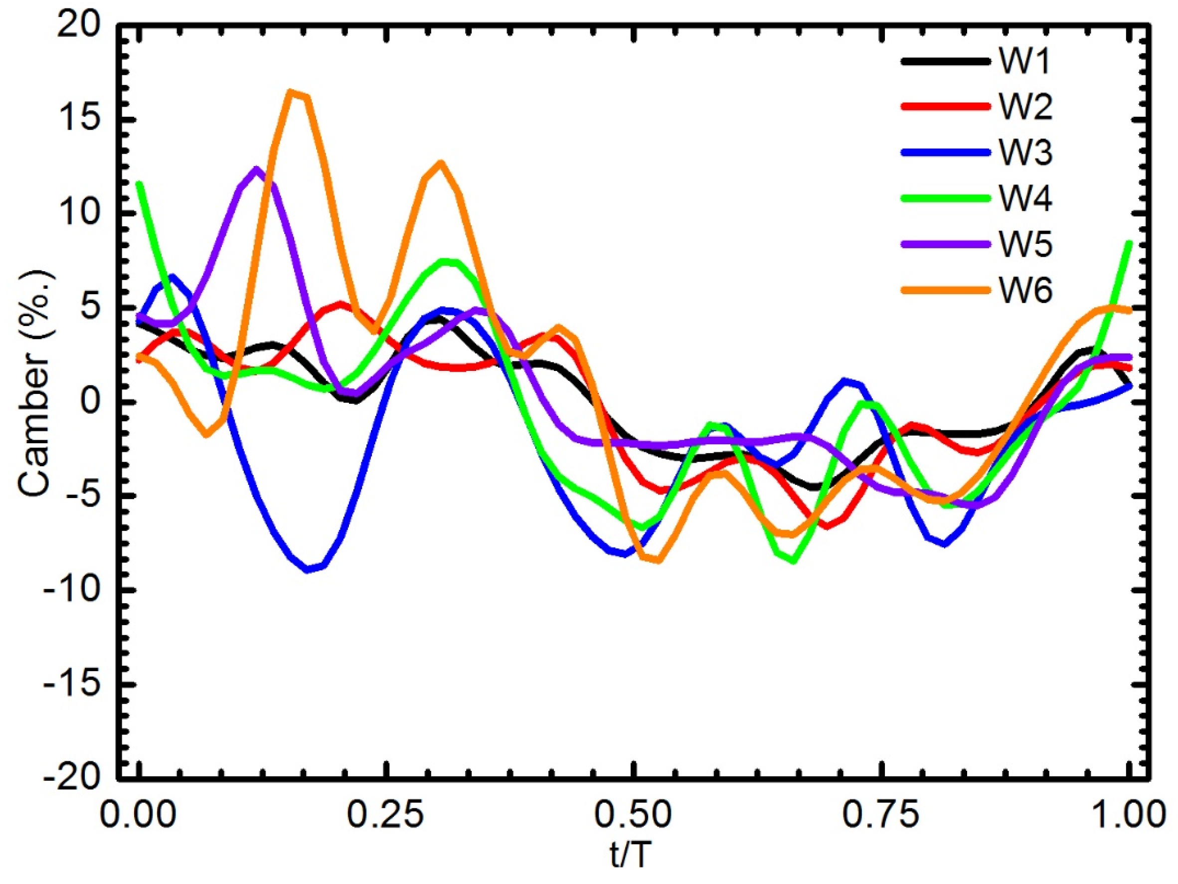 Aerospace 04 00037 g013