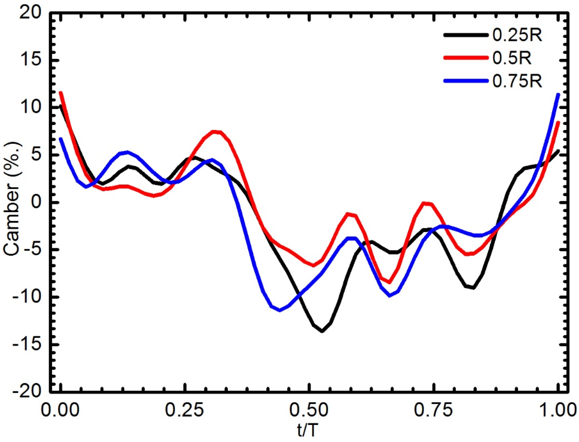 Aerospace 04 00037 g014
