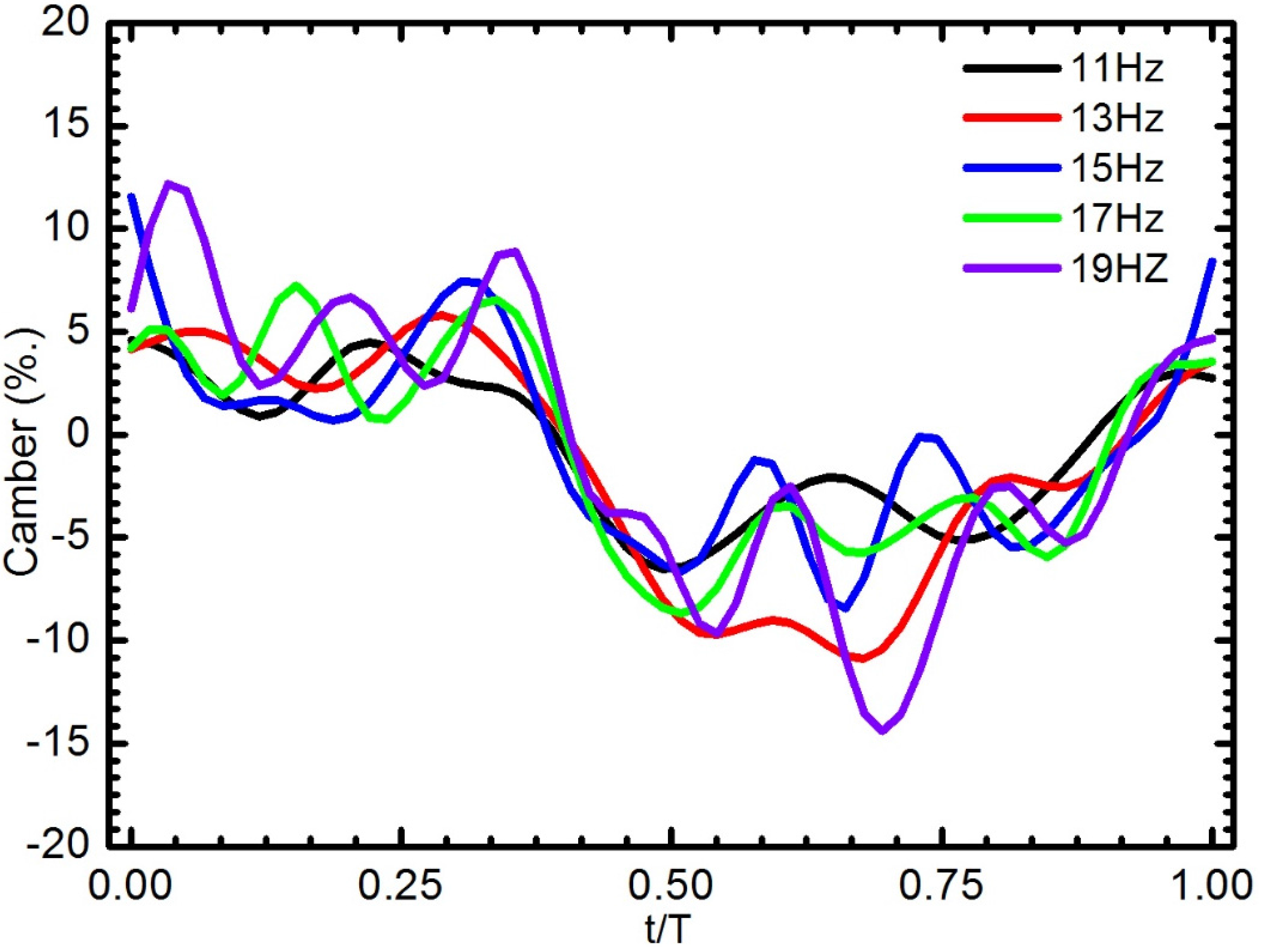 Aerospace 04 00037 g015