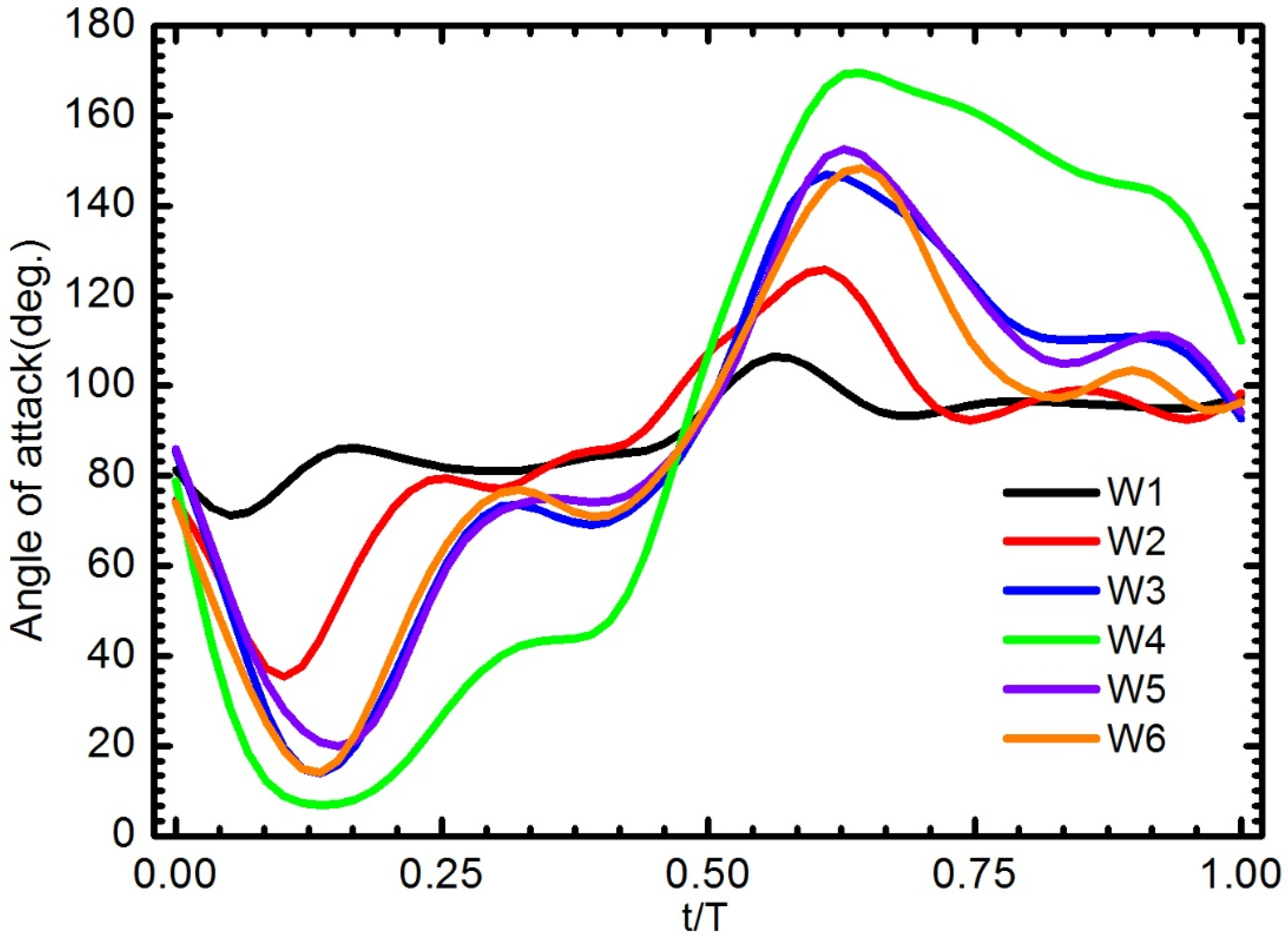 Aerospace 04 00037 g016