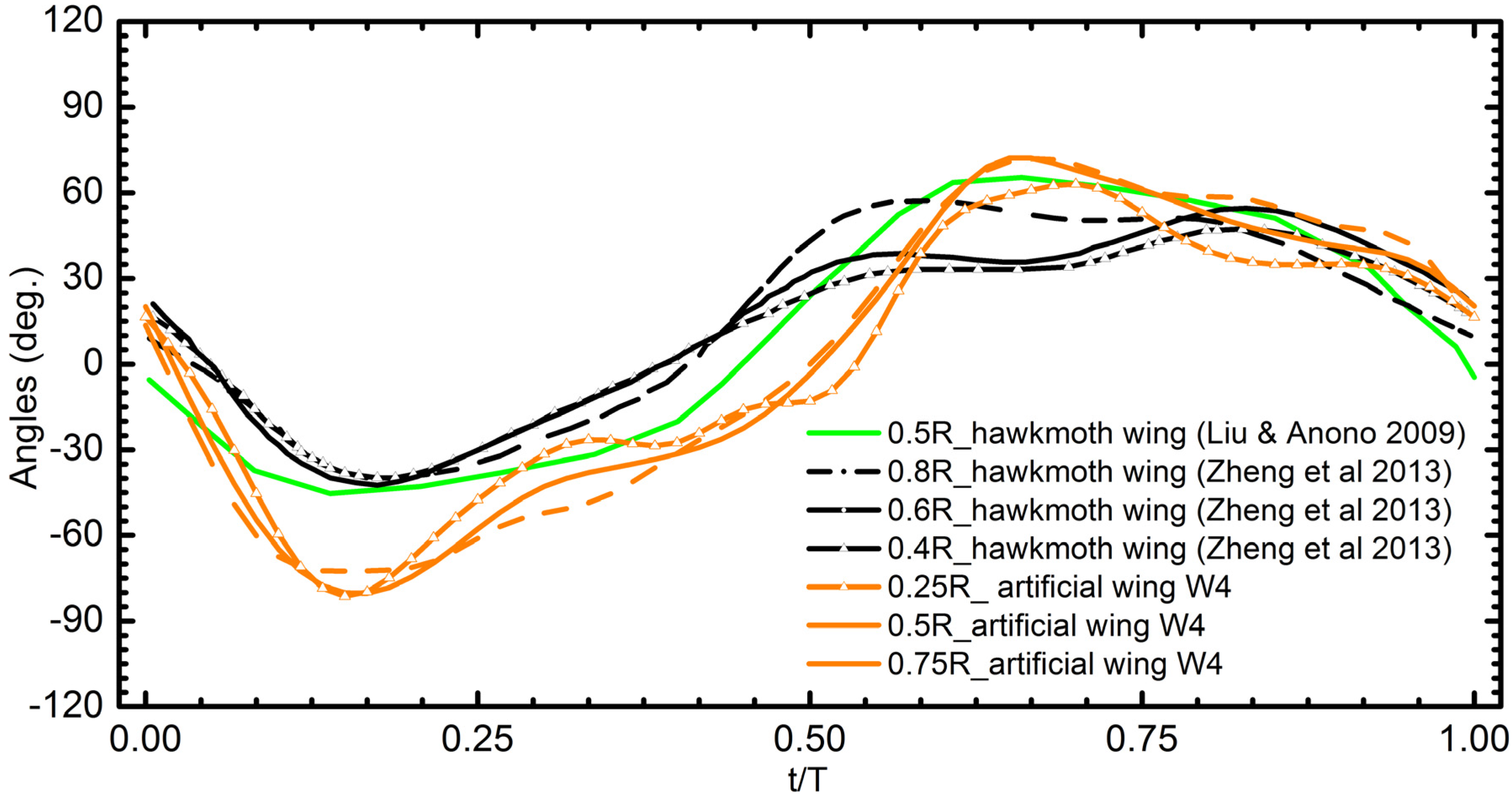 Aerospace 04 00037 g018