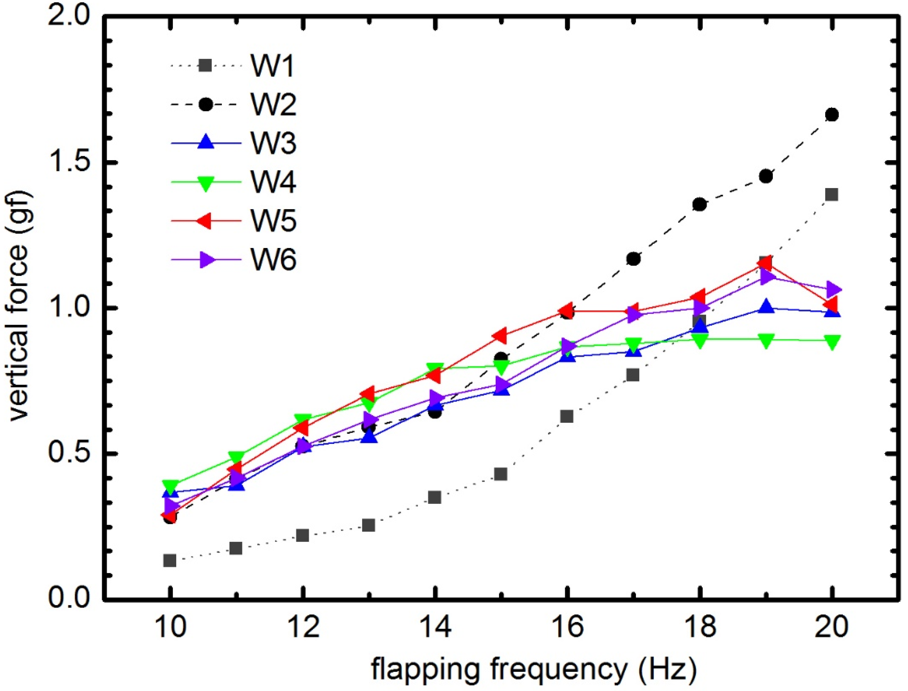 Aerospace 04 00037 g022