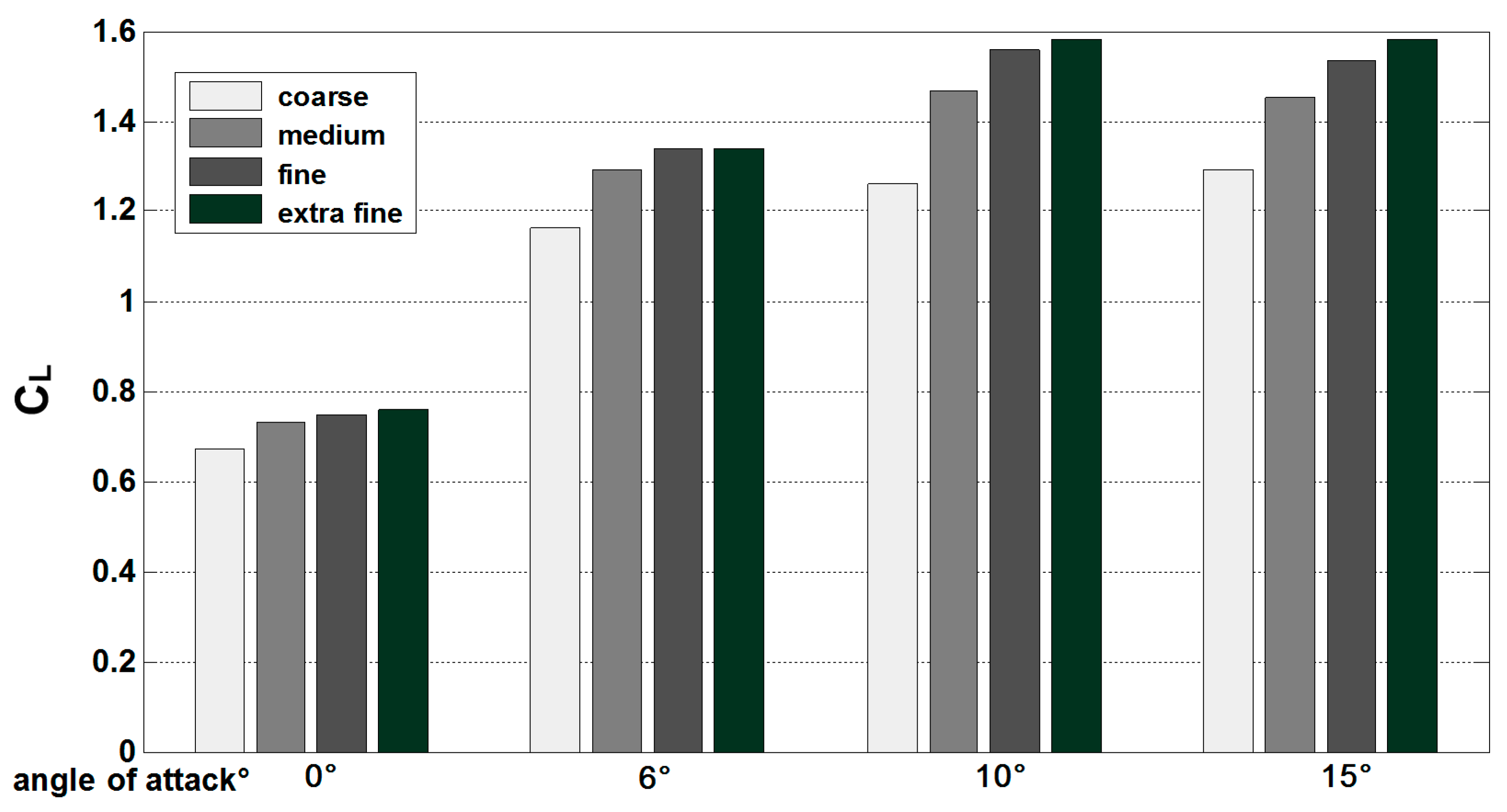 Aerospace 04 00039 g005