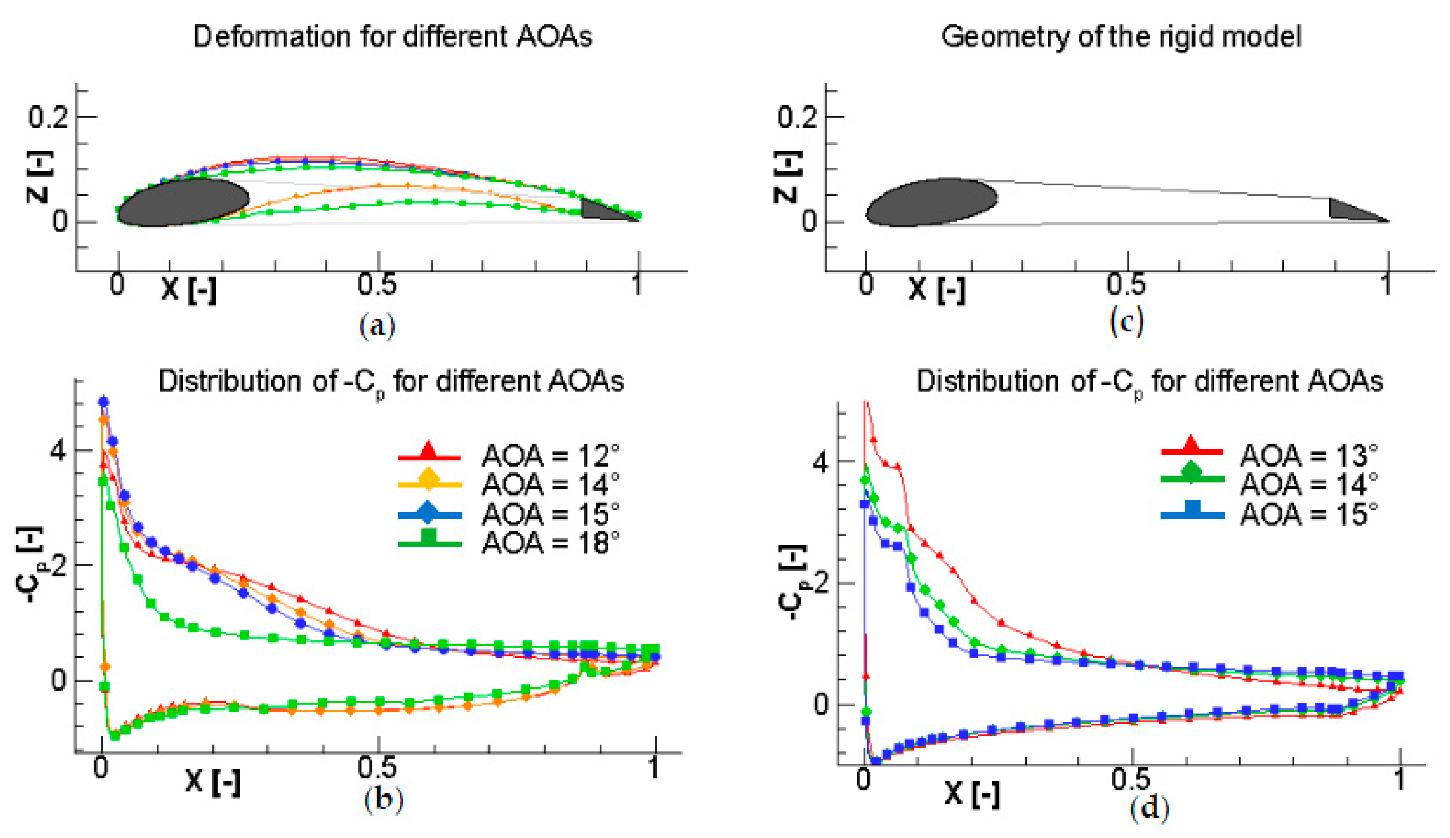 Aerospace 04 00039 g007