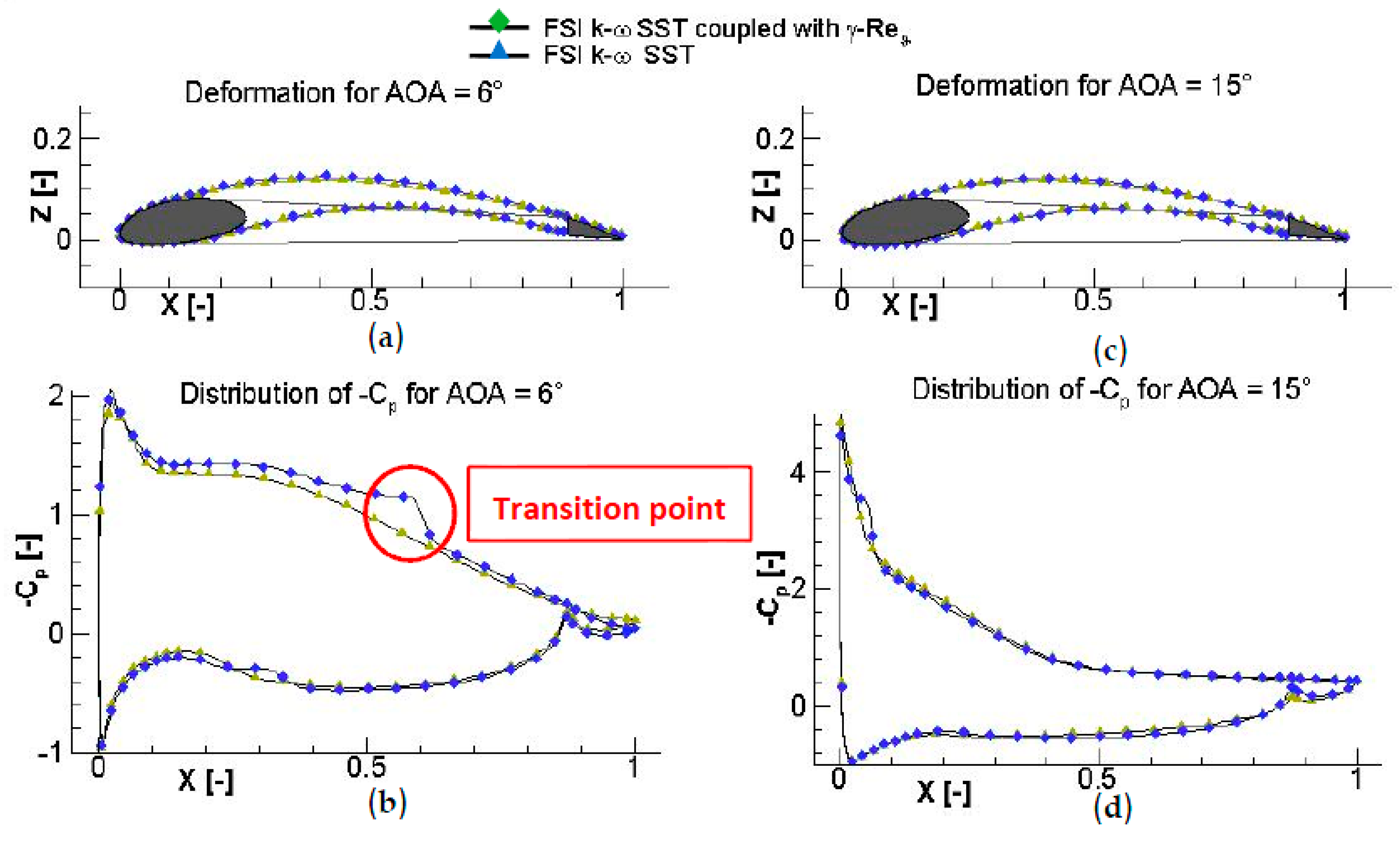 Aerospace 04 00039 g008