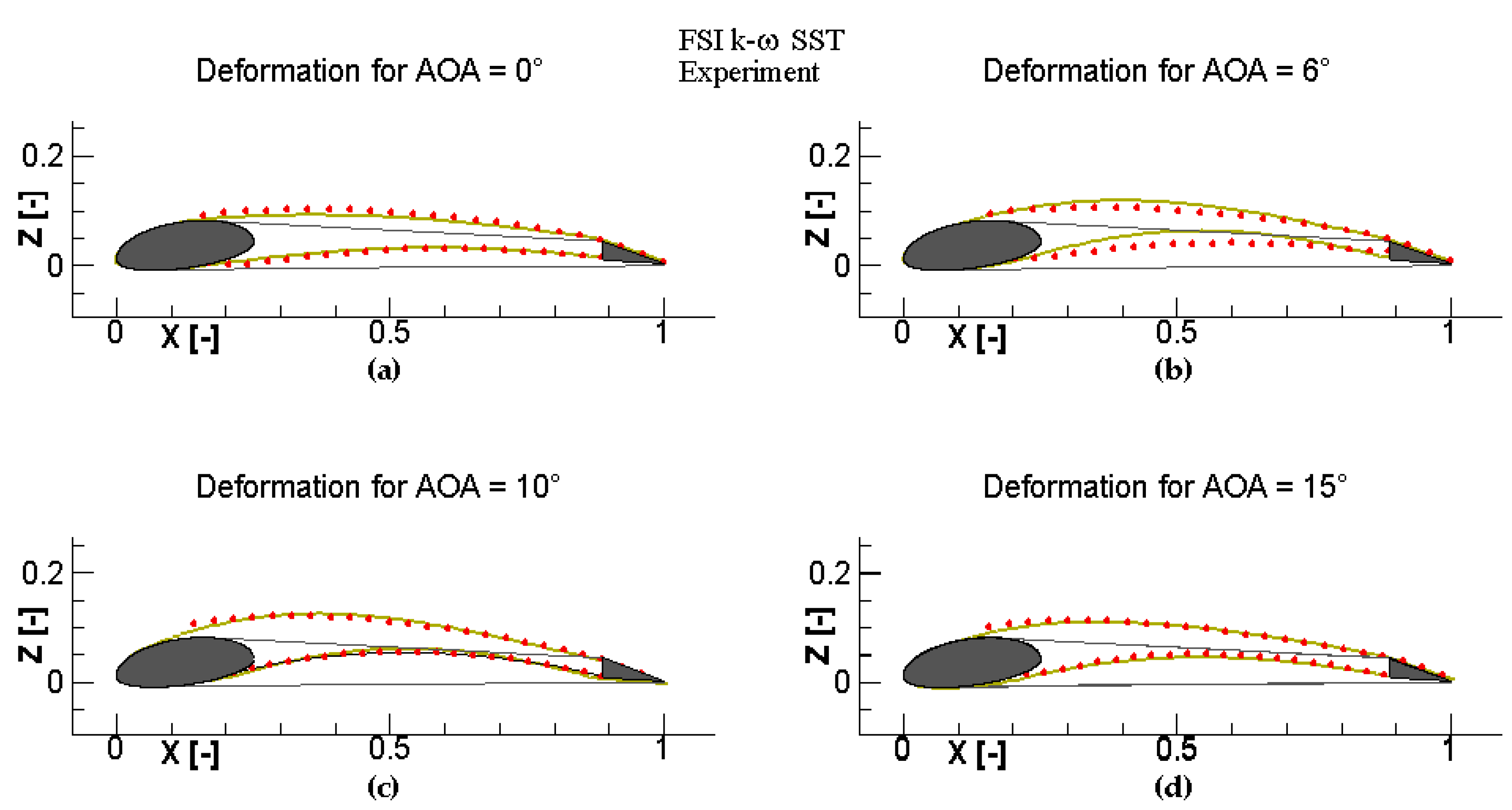 Aerospace 04 00039 g010