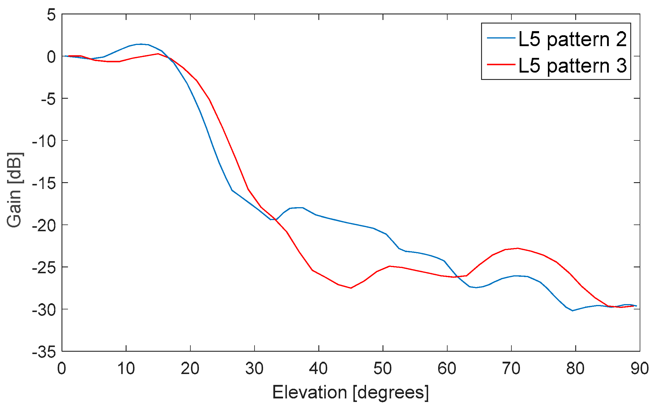 Aerospace 04 00044 g005