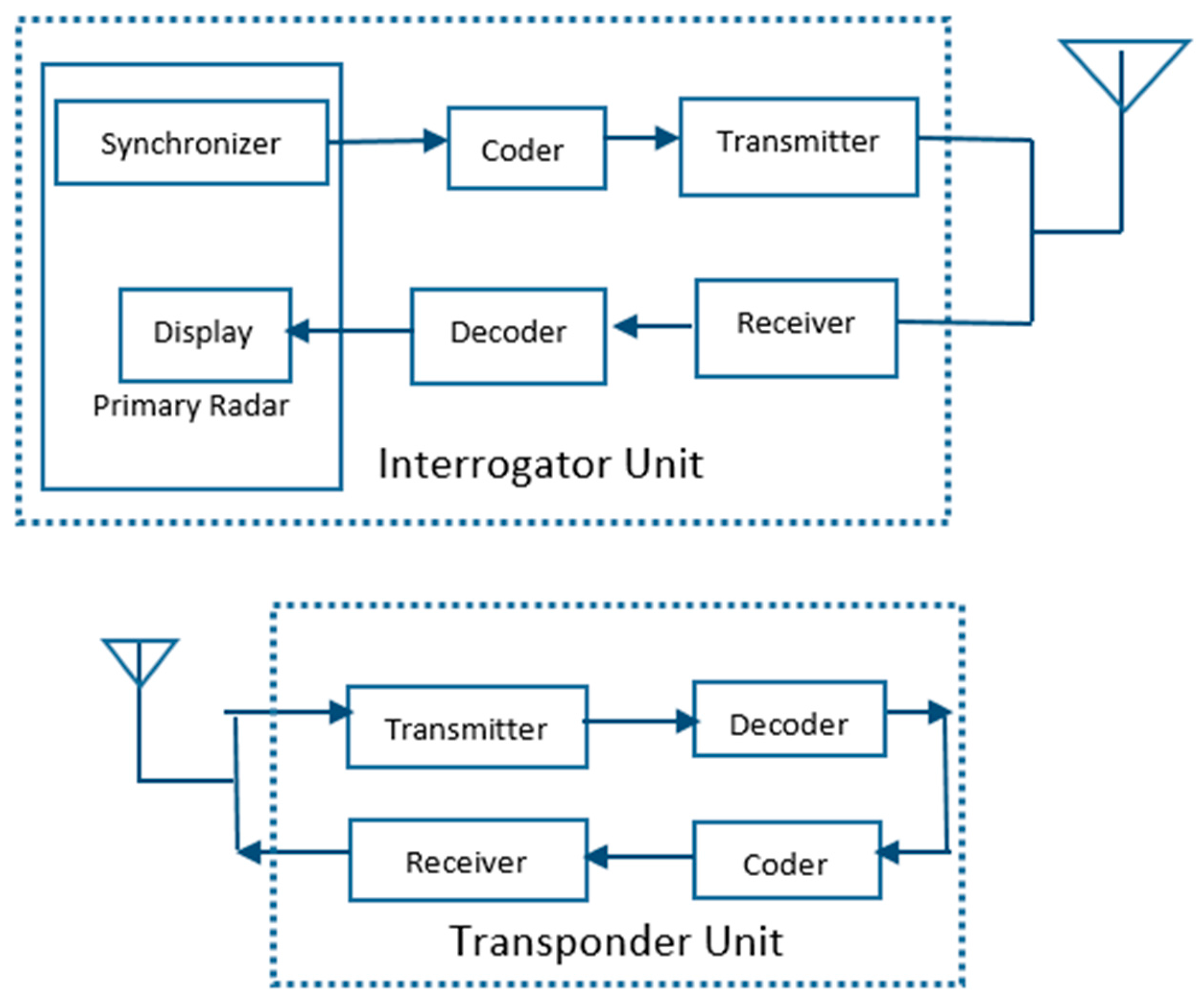 Aerospace 04 00049 g002
