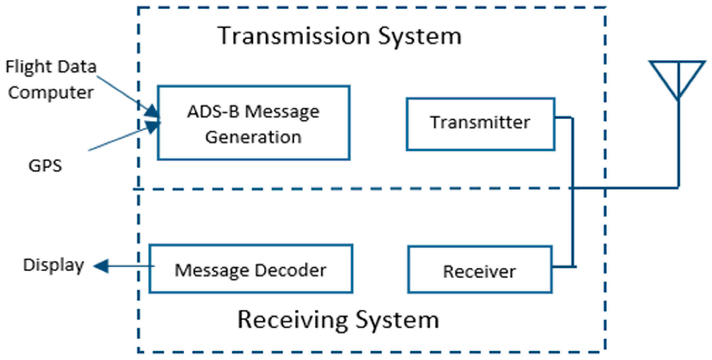Aerospace 04 00049 g003