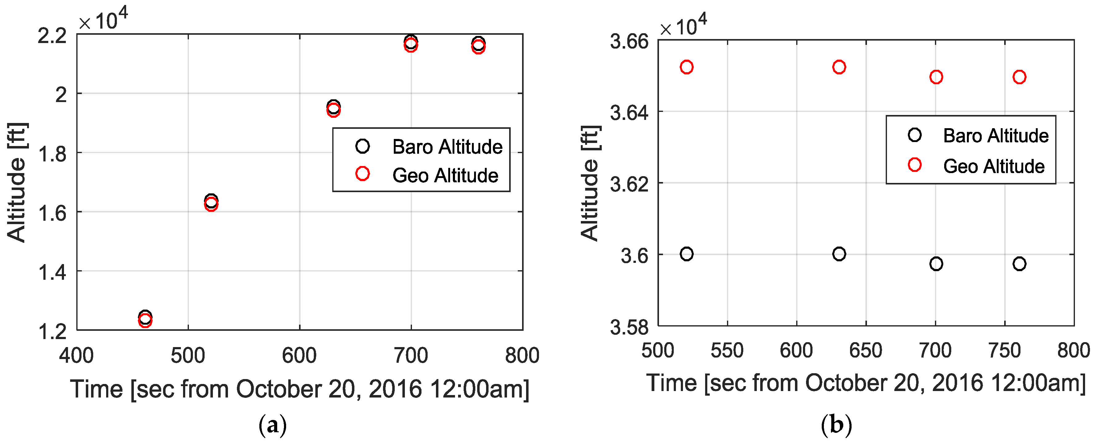 Aerospace 04 00049 g010