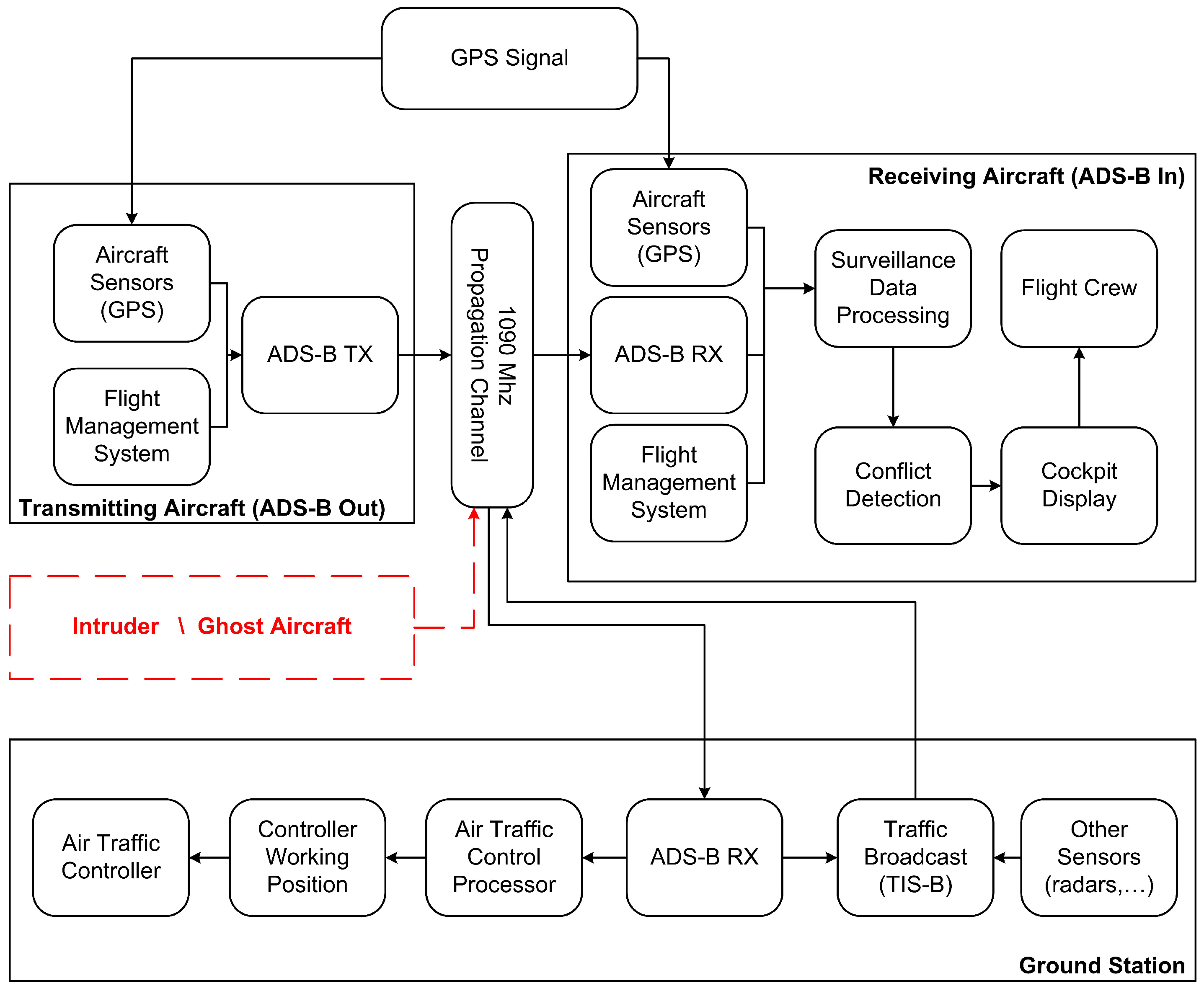 Aerospace 04 00051 g001