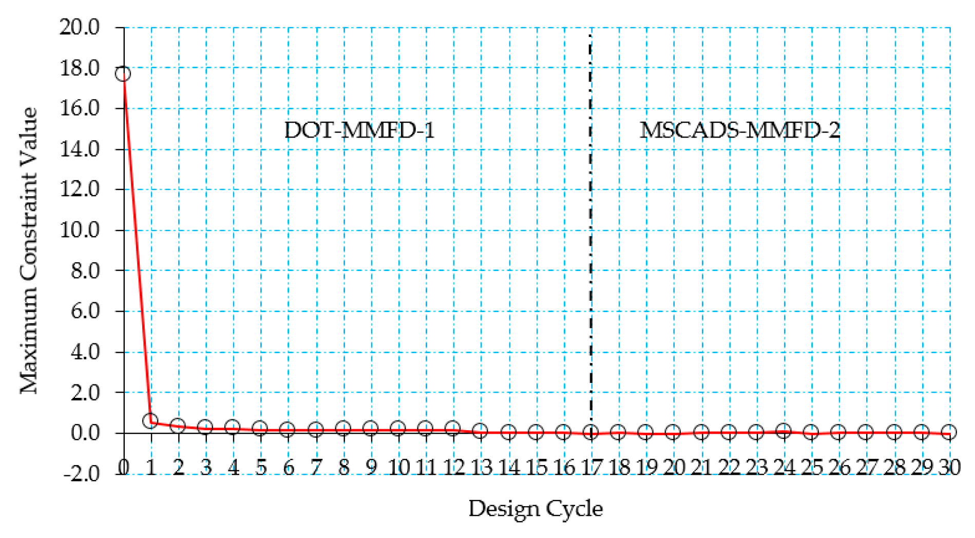 Aerospace 05 00003 g011