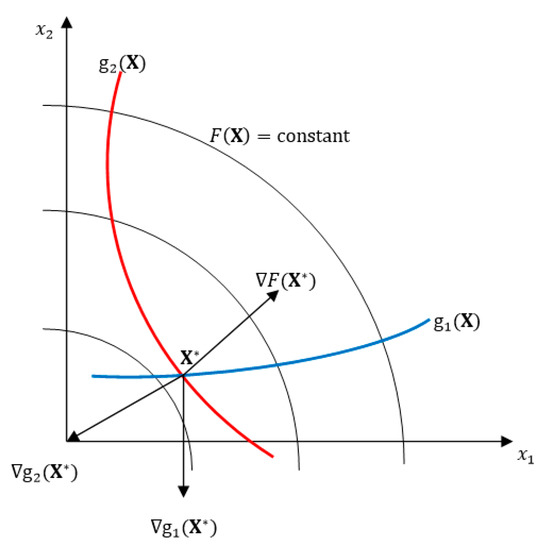 Aerospace 05 00003 g0a1 550