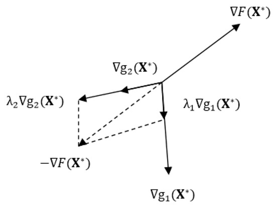 Aerospace 05 00003 g0a2 550