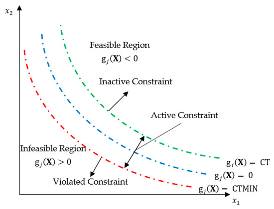 Aerospace 05 00003 g0a3 550