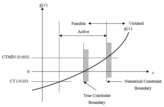 Aerospace 05 00003 g0a4 550