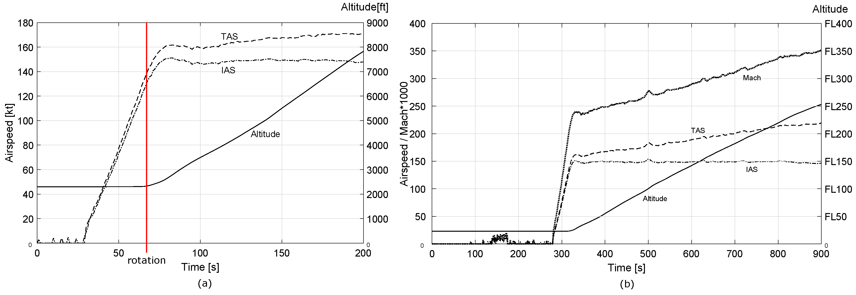 Aerospace 05 00006 g003