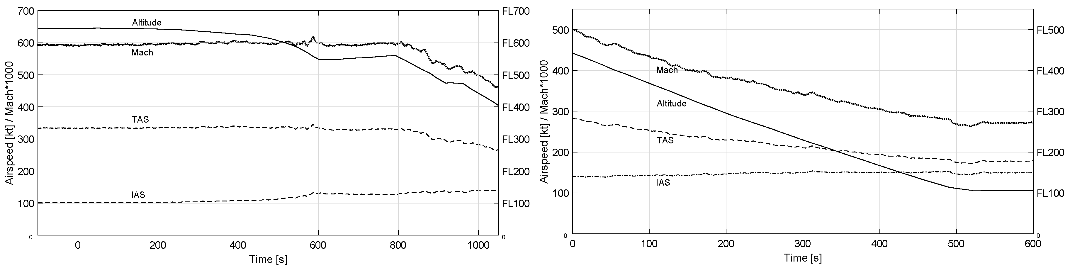 Aerospace 05 00006 g005