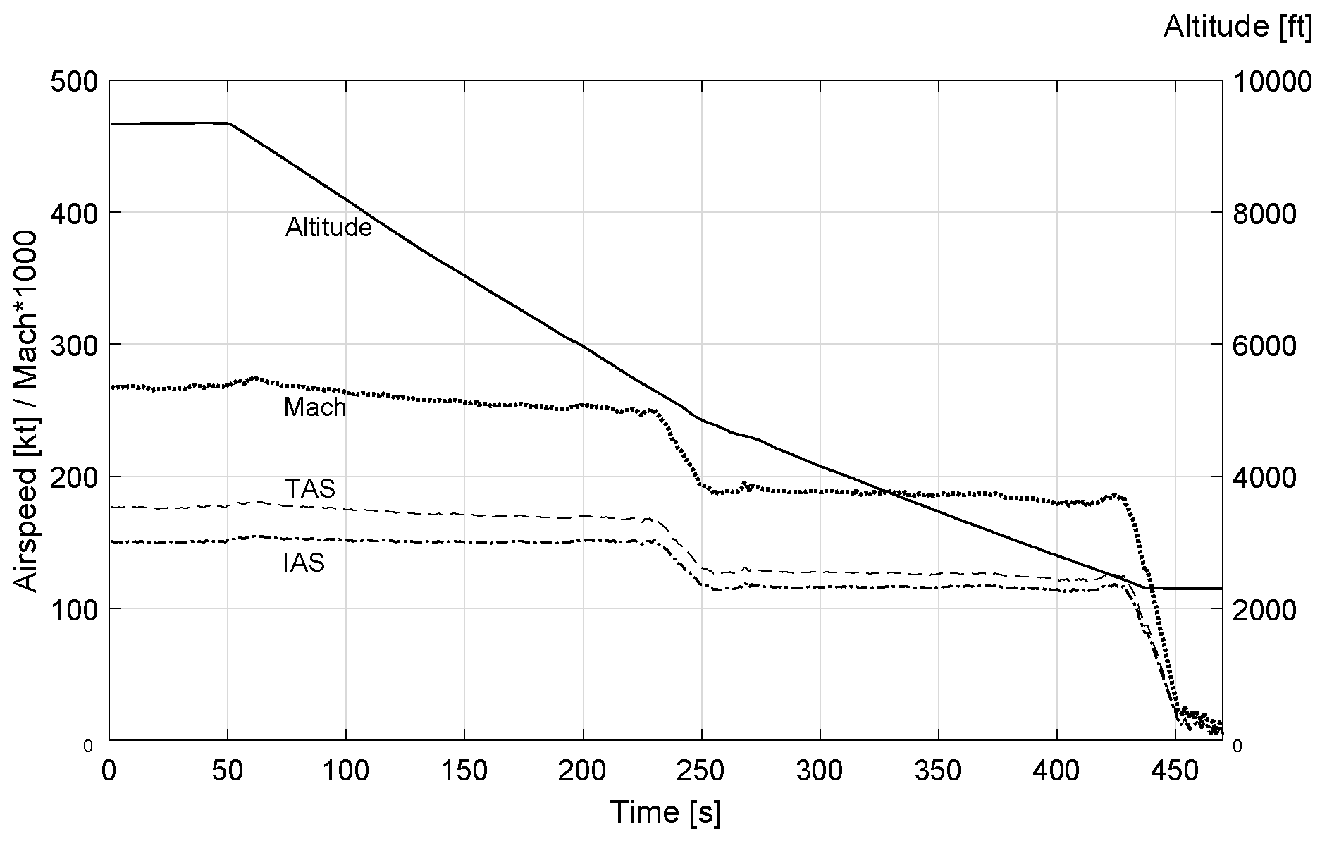 Aerospace 05 00006 g006
