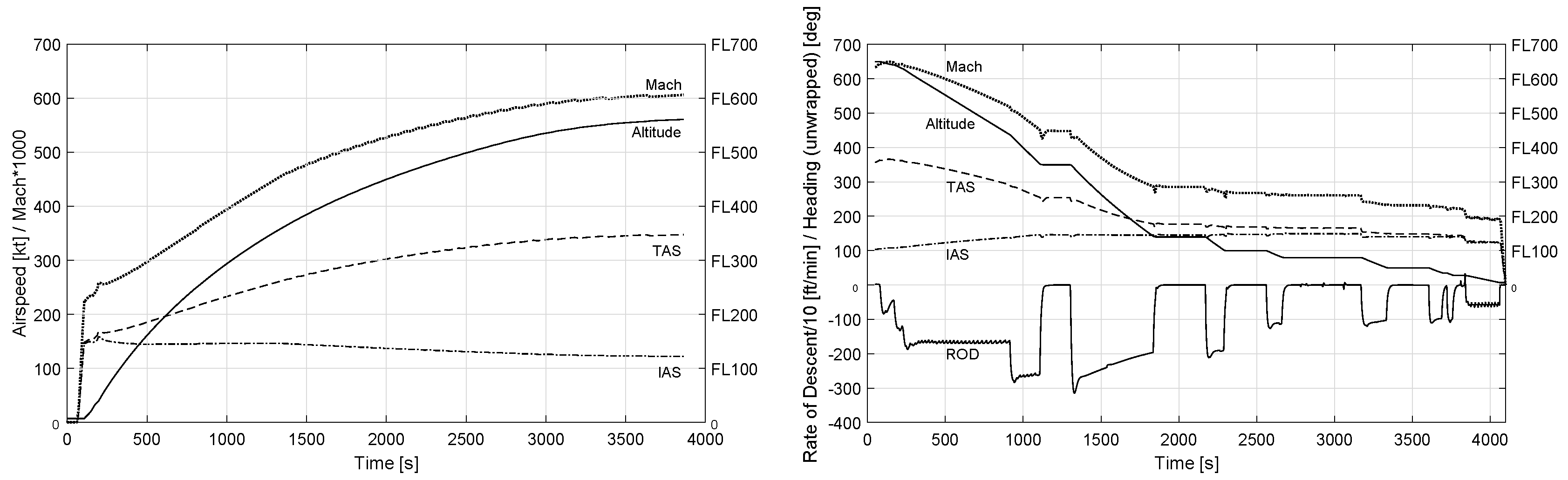 Aerospace 05 00006 g012