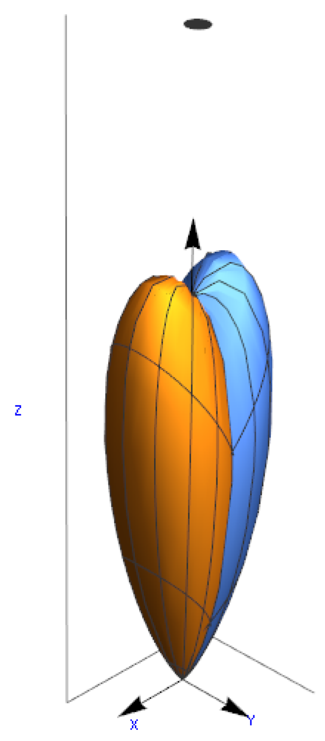 Aerospace 05 00011 g005