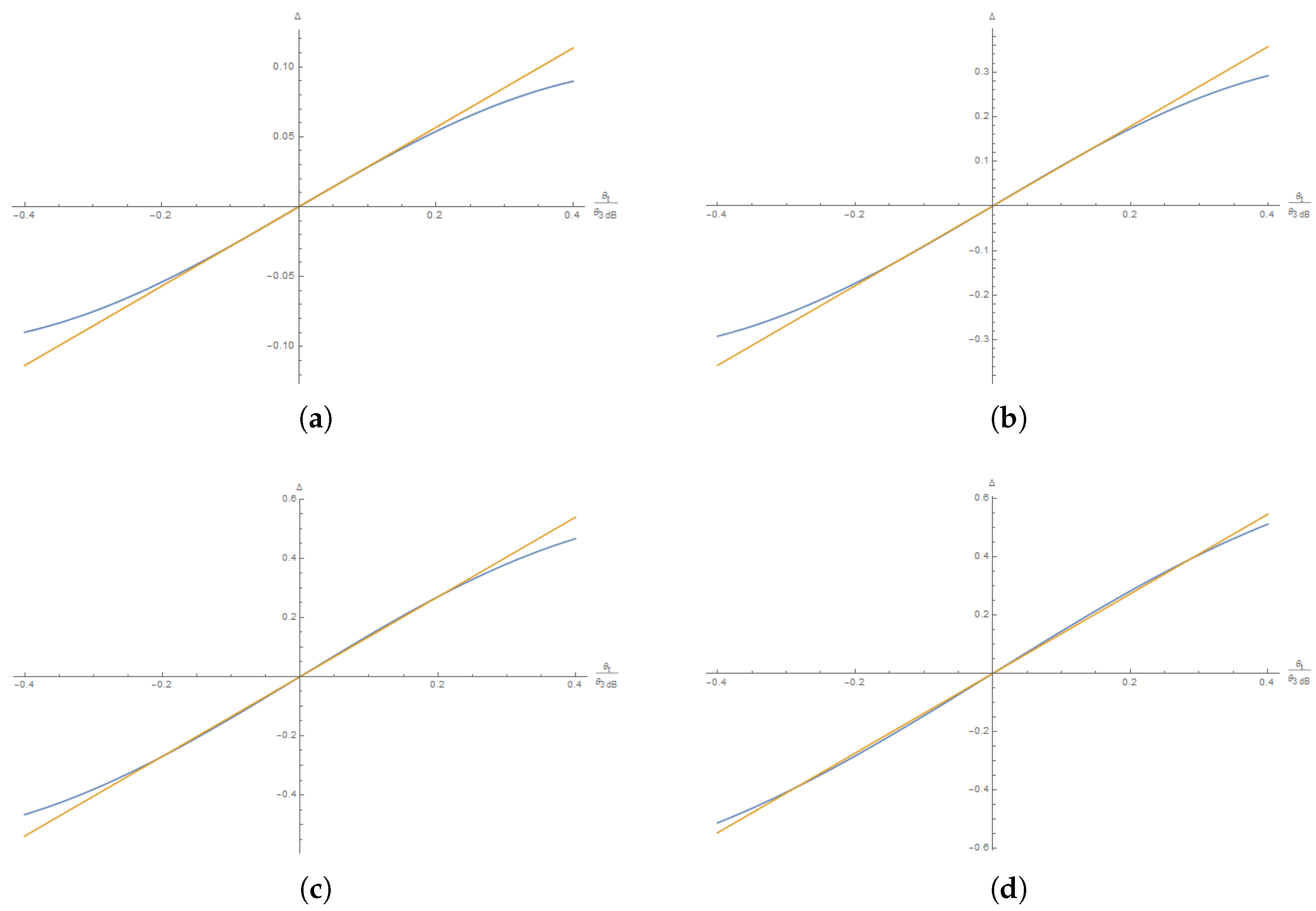 Aerospace 05 00011 g007