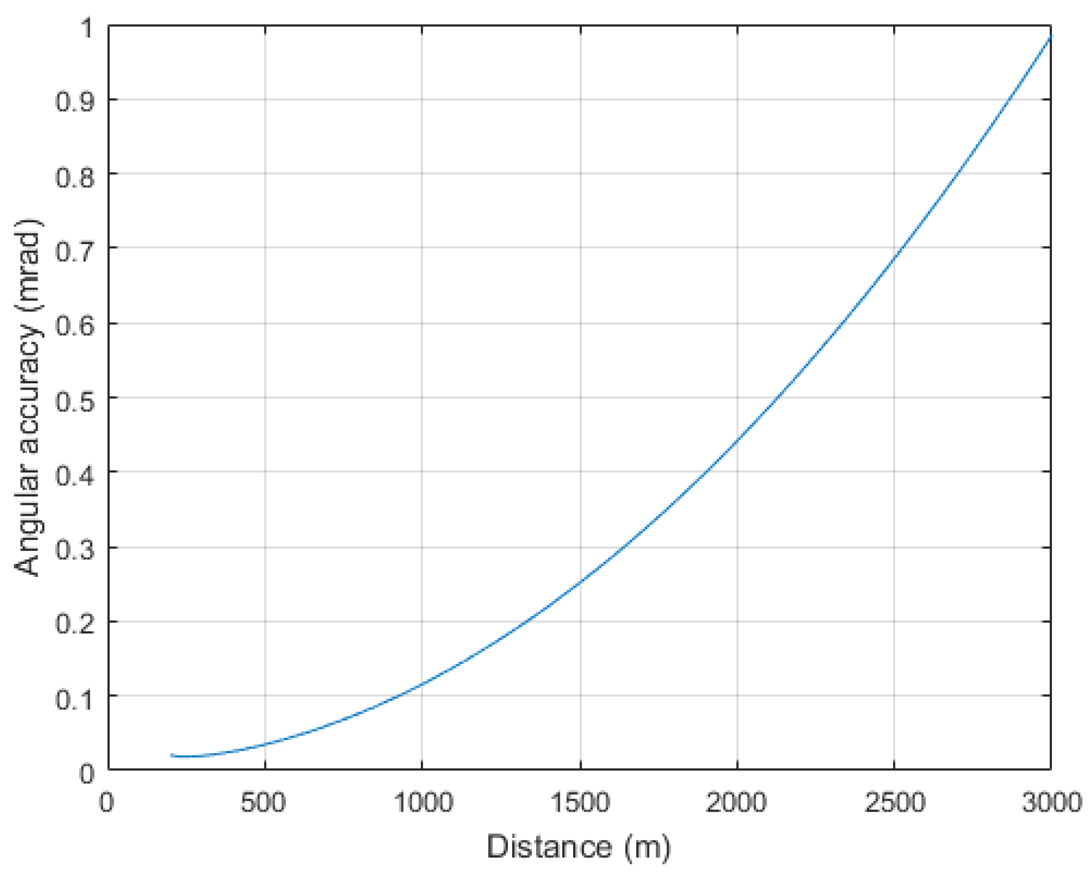 Aerospace 05 00011 g009