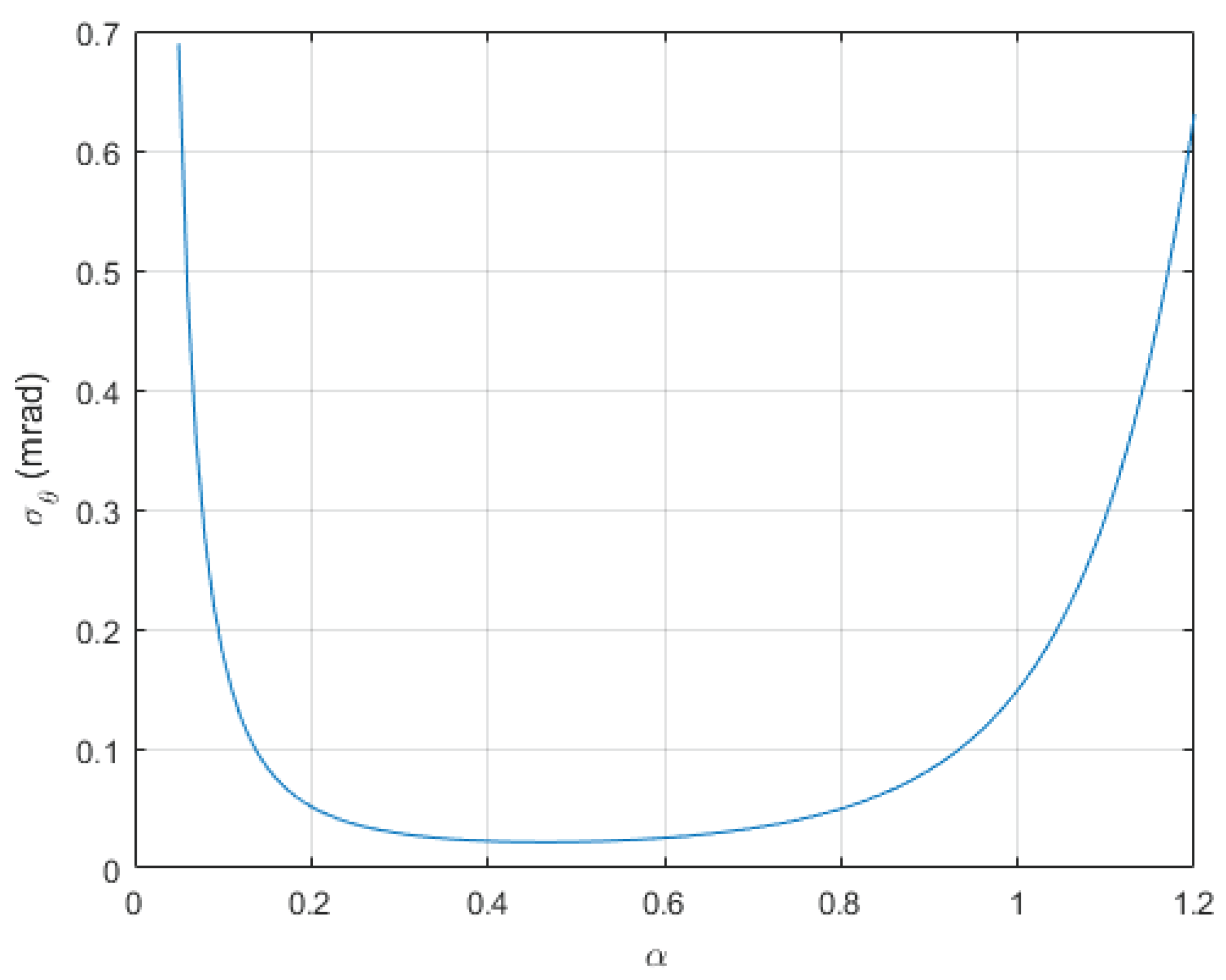 Aerospace 05 00011 g011