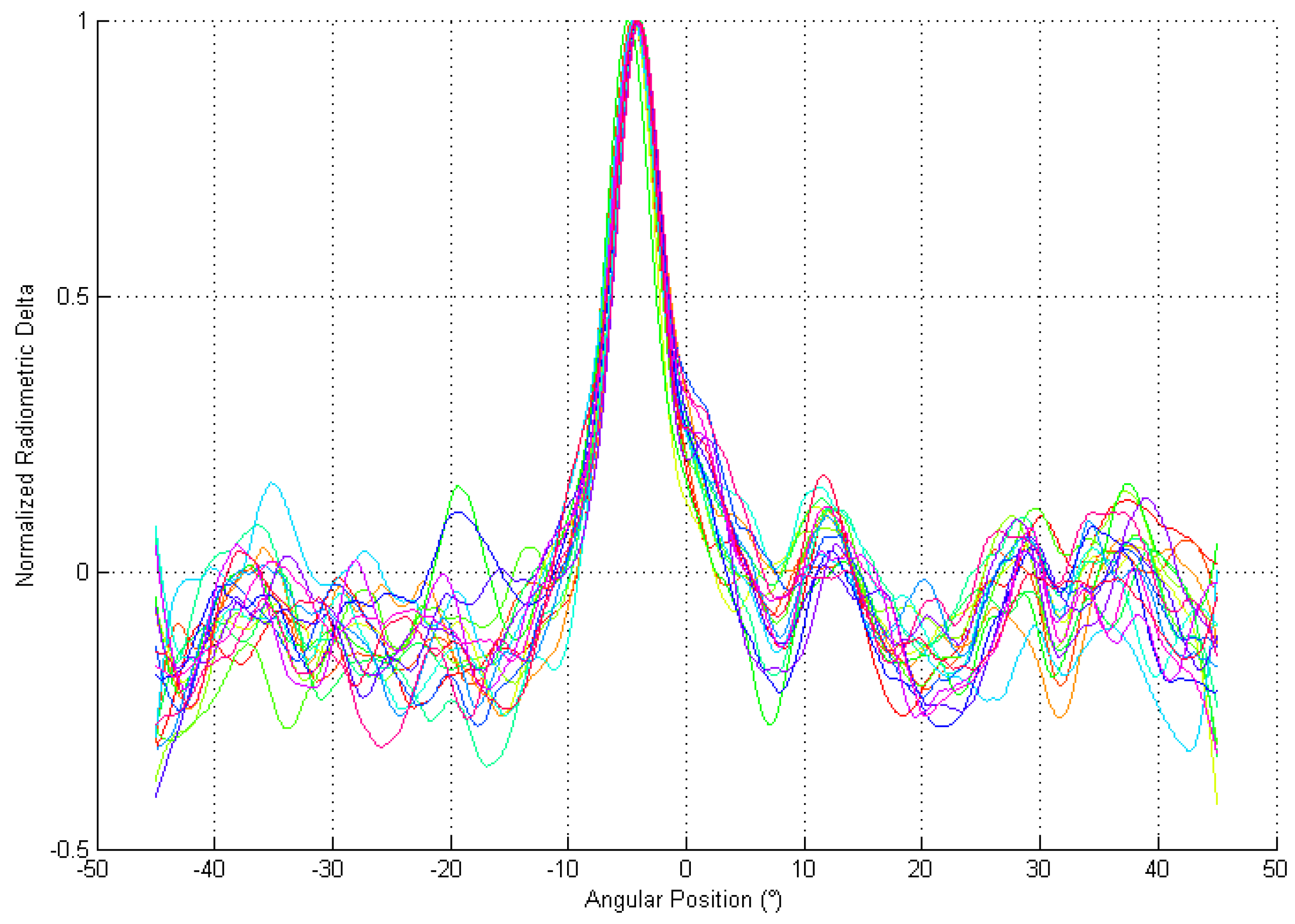Aerospace 05 00011 g017