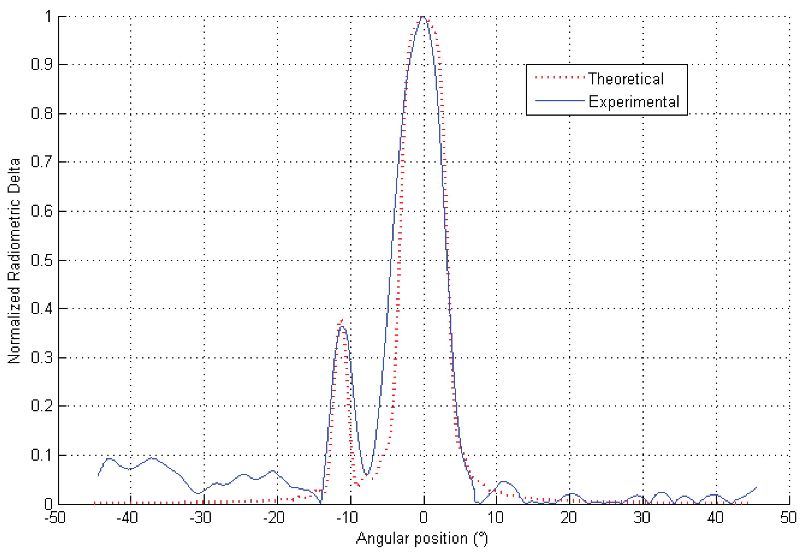 Aerospace 05 00011 g020
