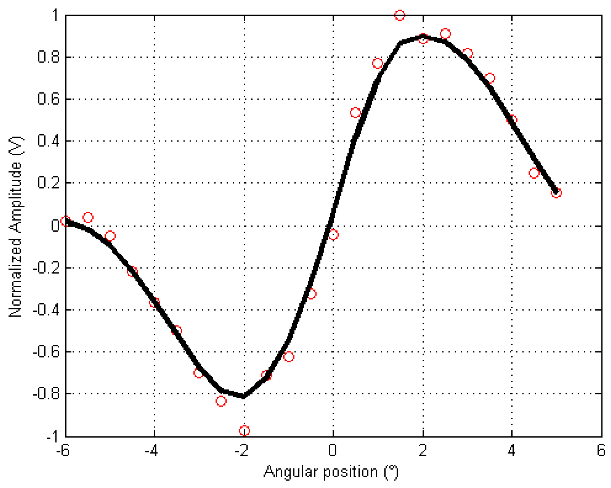 Aerospace 05 00011 g021