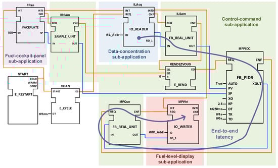 Aerospace 05 00015 g0a1 550