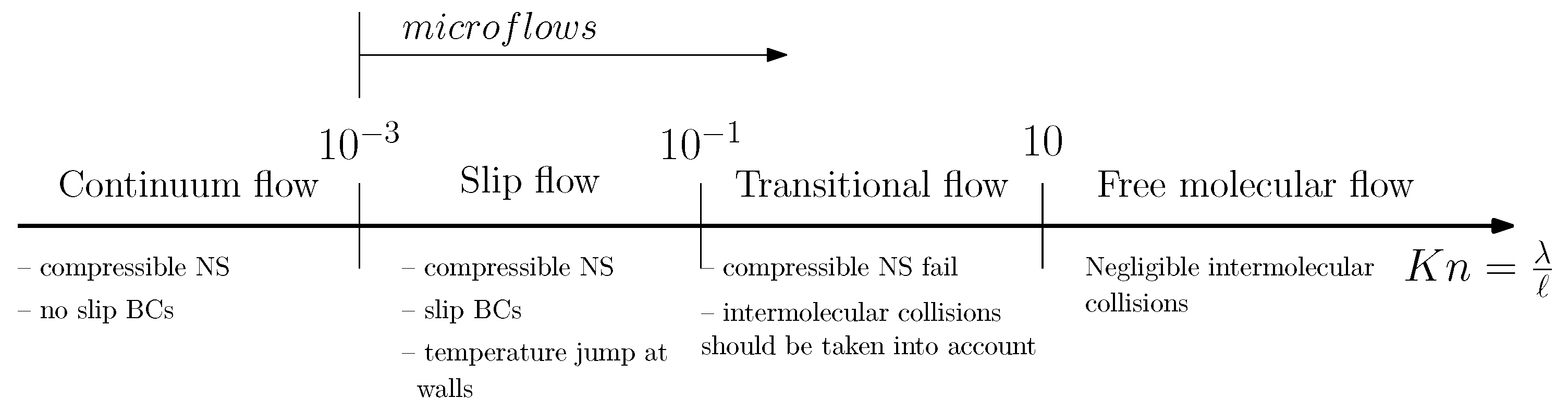 Aerospace 05 00016 g001