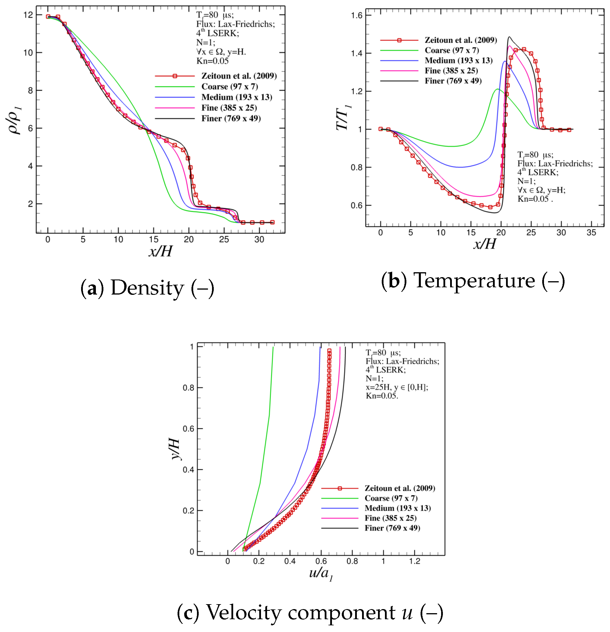 Aerospace 05 00016 g003