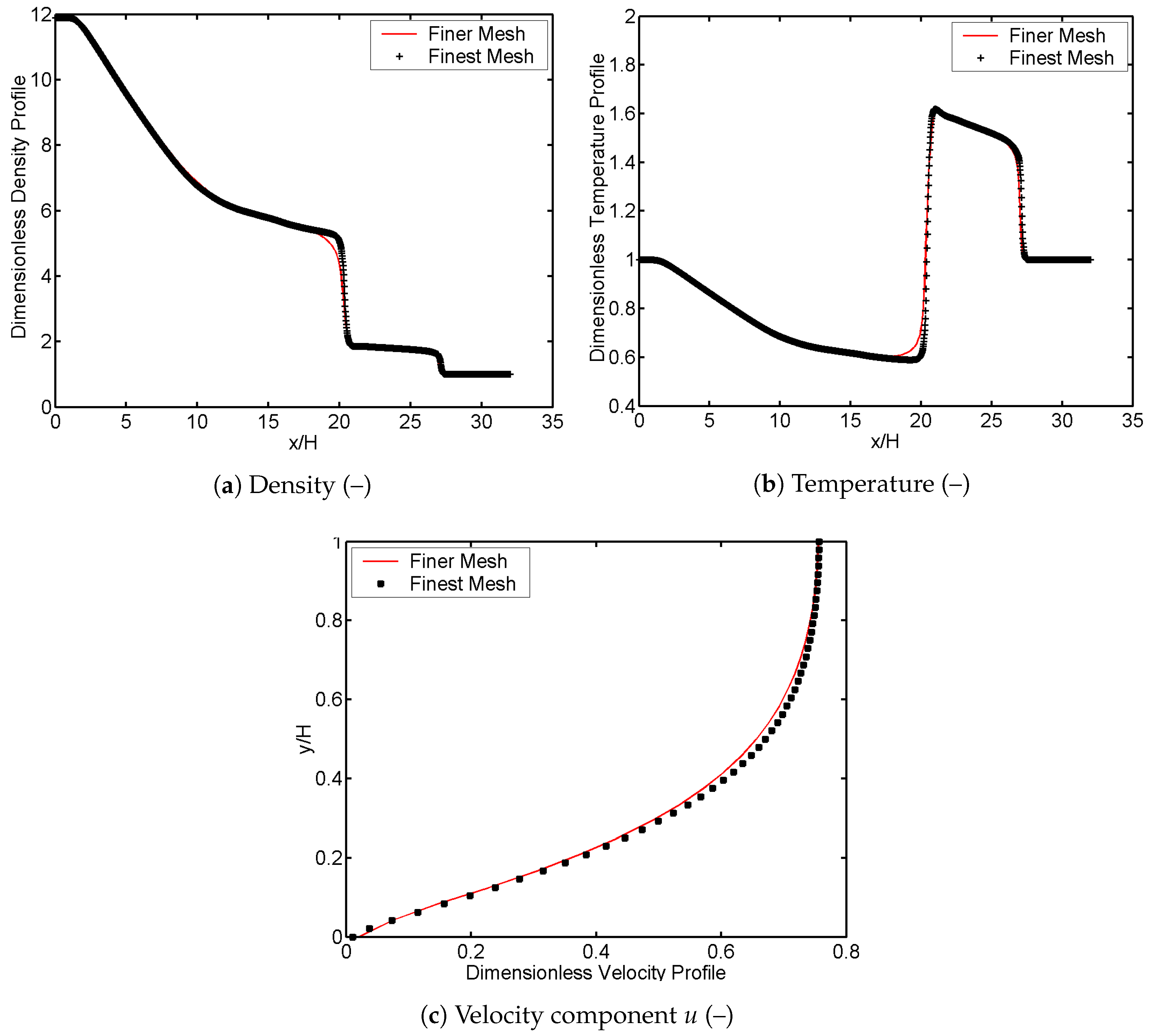 Aerospace 05 00016 g004