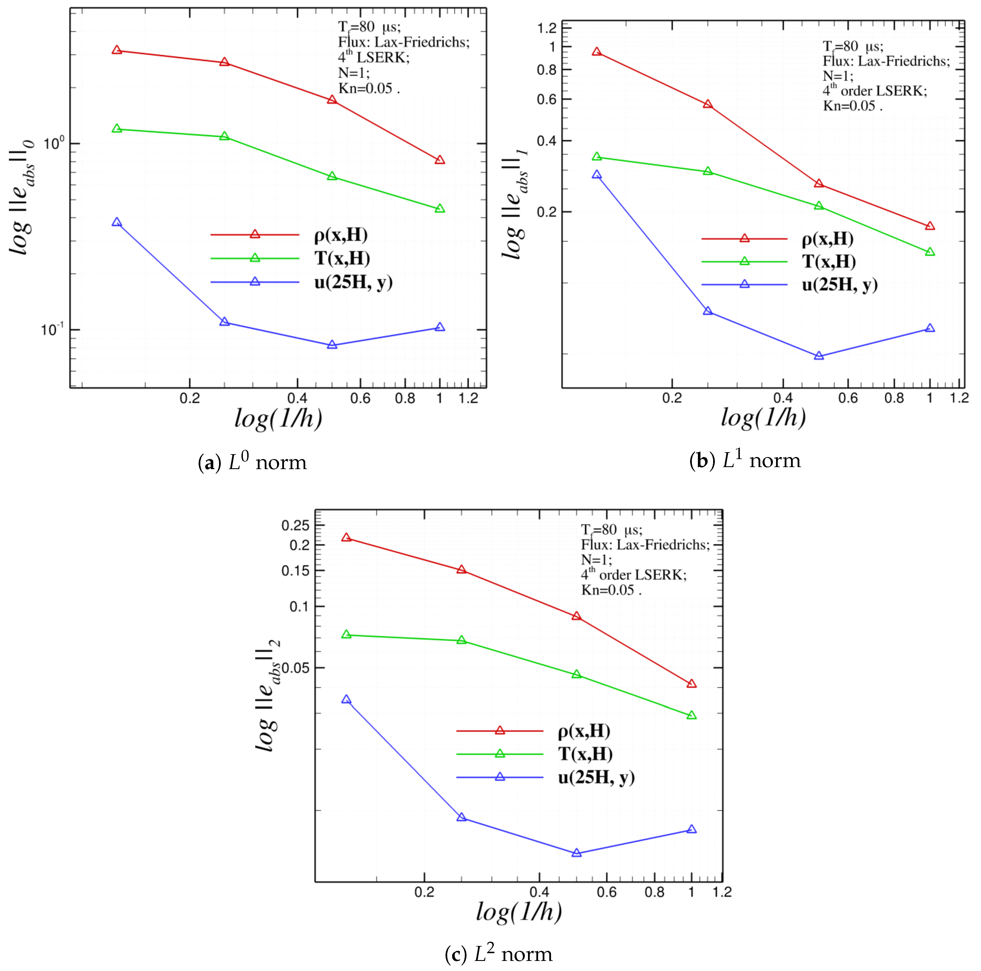 Aerospace 05 00016 g005