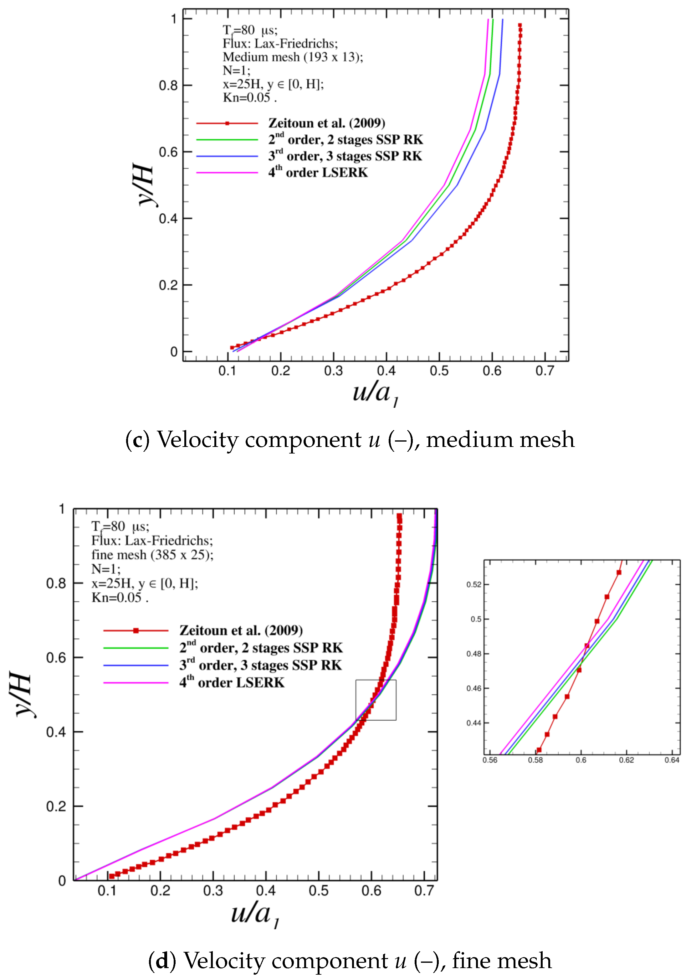 Aerospace 05 00016 g007b