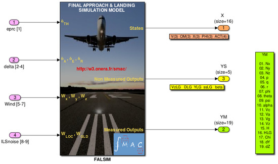 Aerospace 05 00018 g0a1 550