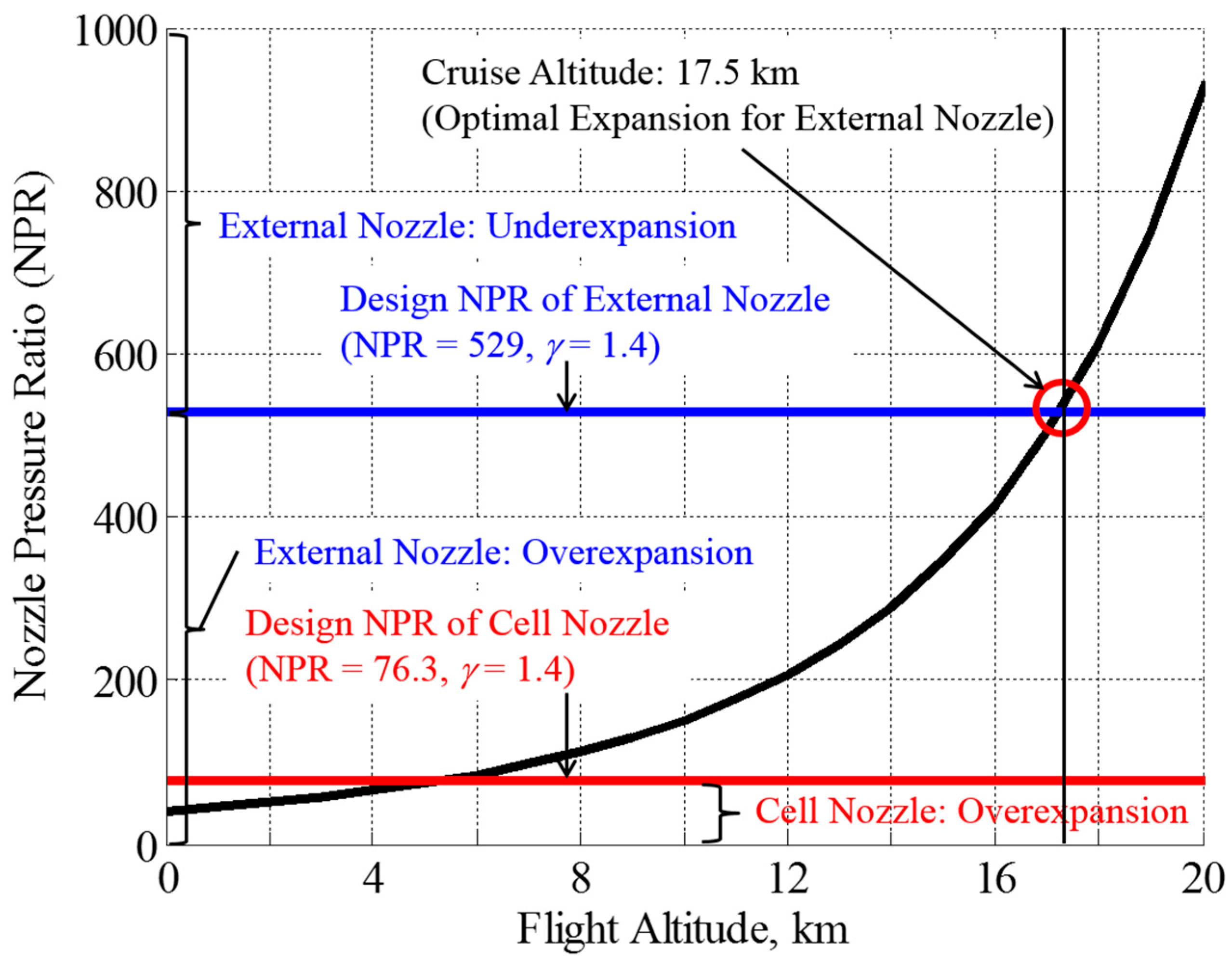 Aerospace 05 00019 g002