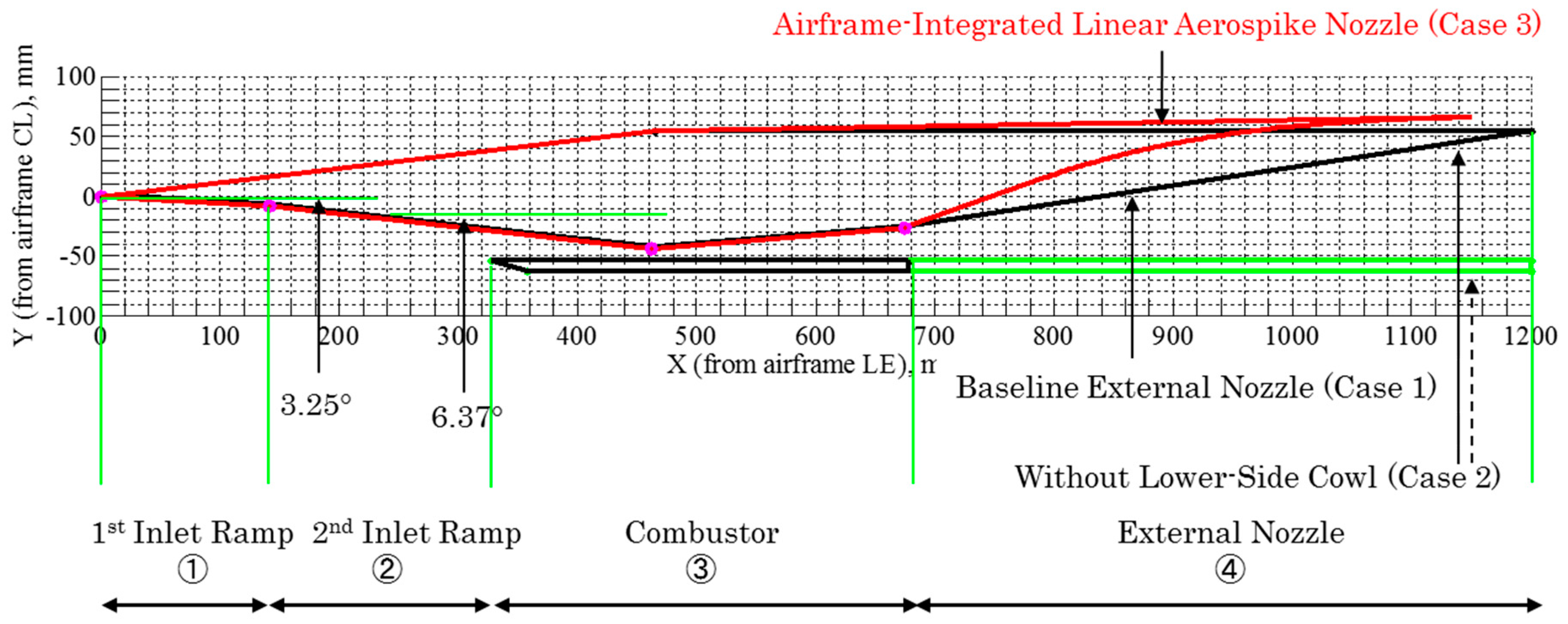 Aerospace 05 00019 g004
