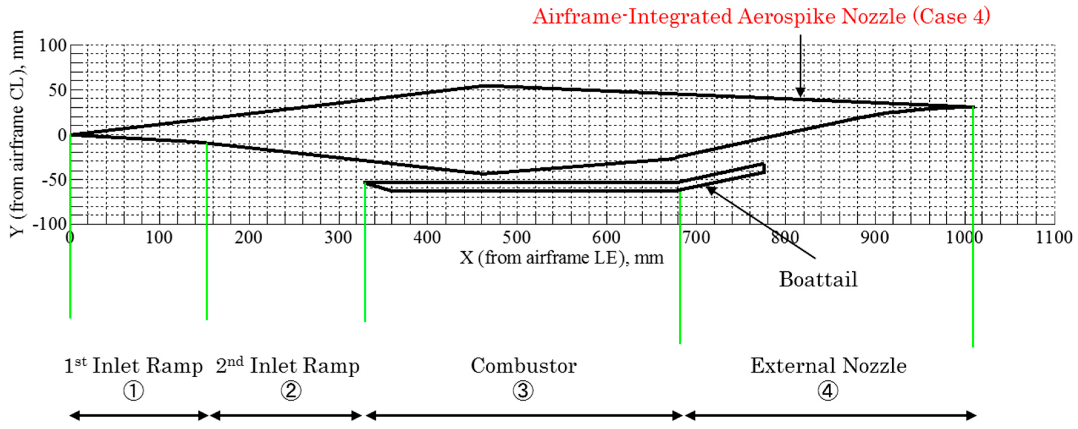 Aerospace 05 00019 g006